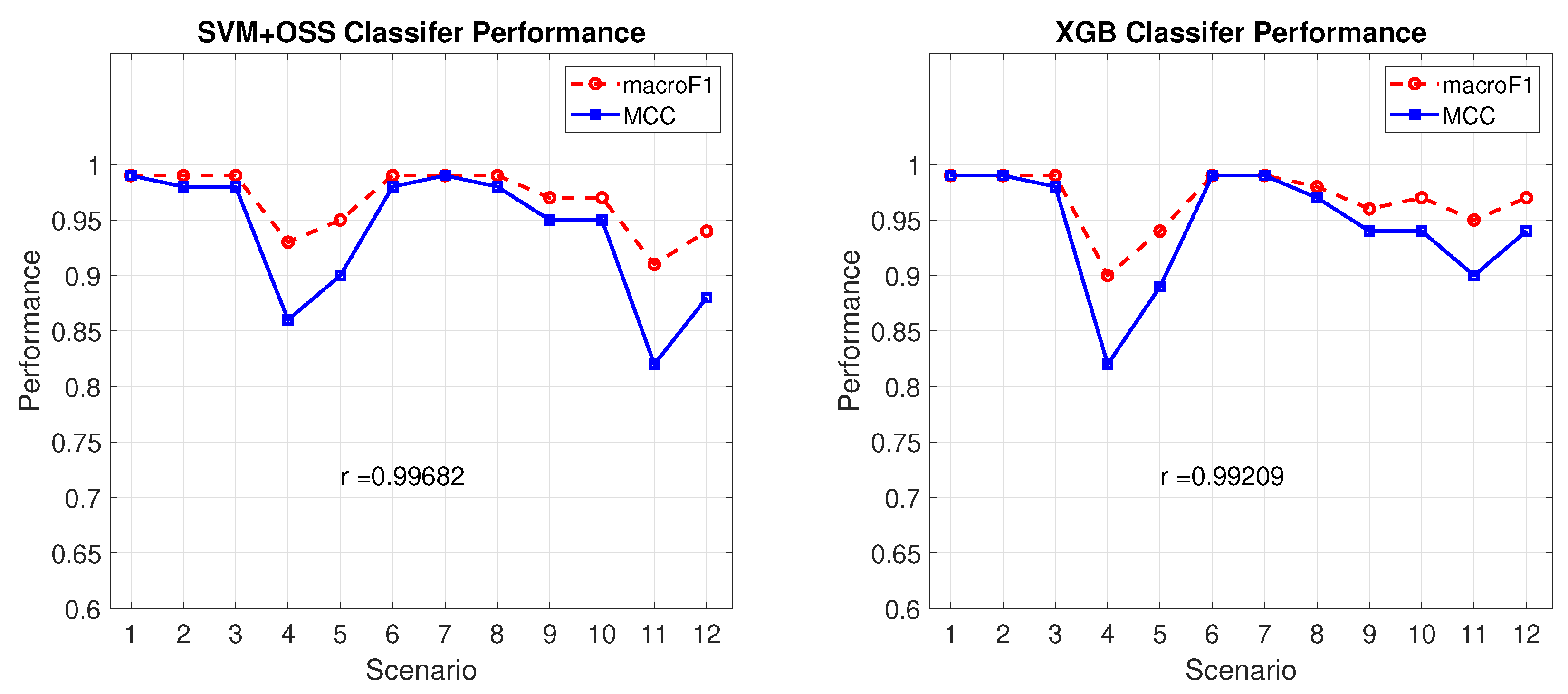 Sensors 22 01847 g007