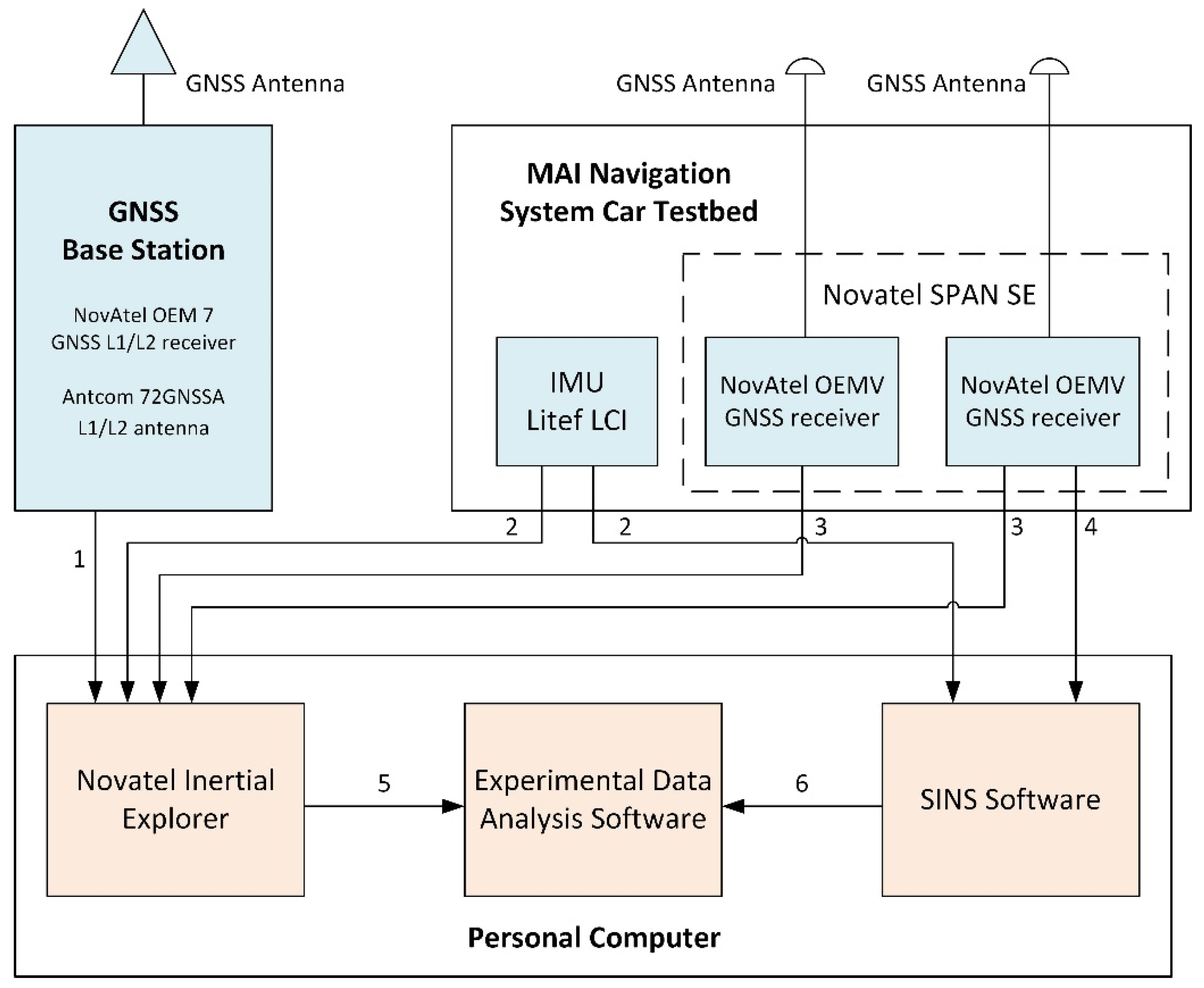 Sensors 22 01849 g003