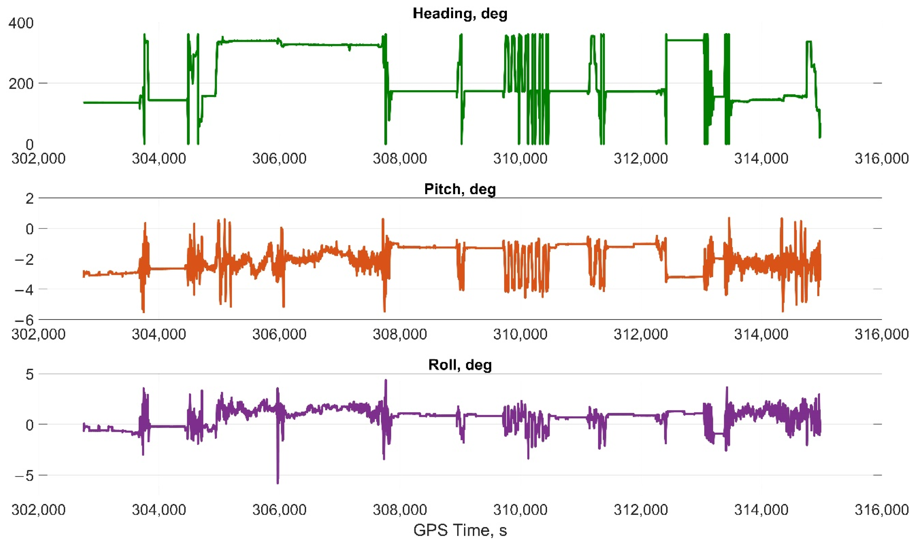 Sensors 22 01849 g006