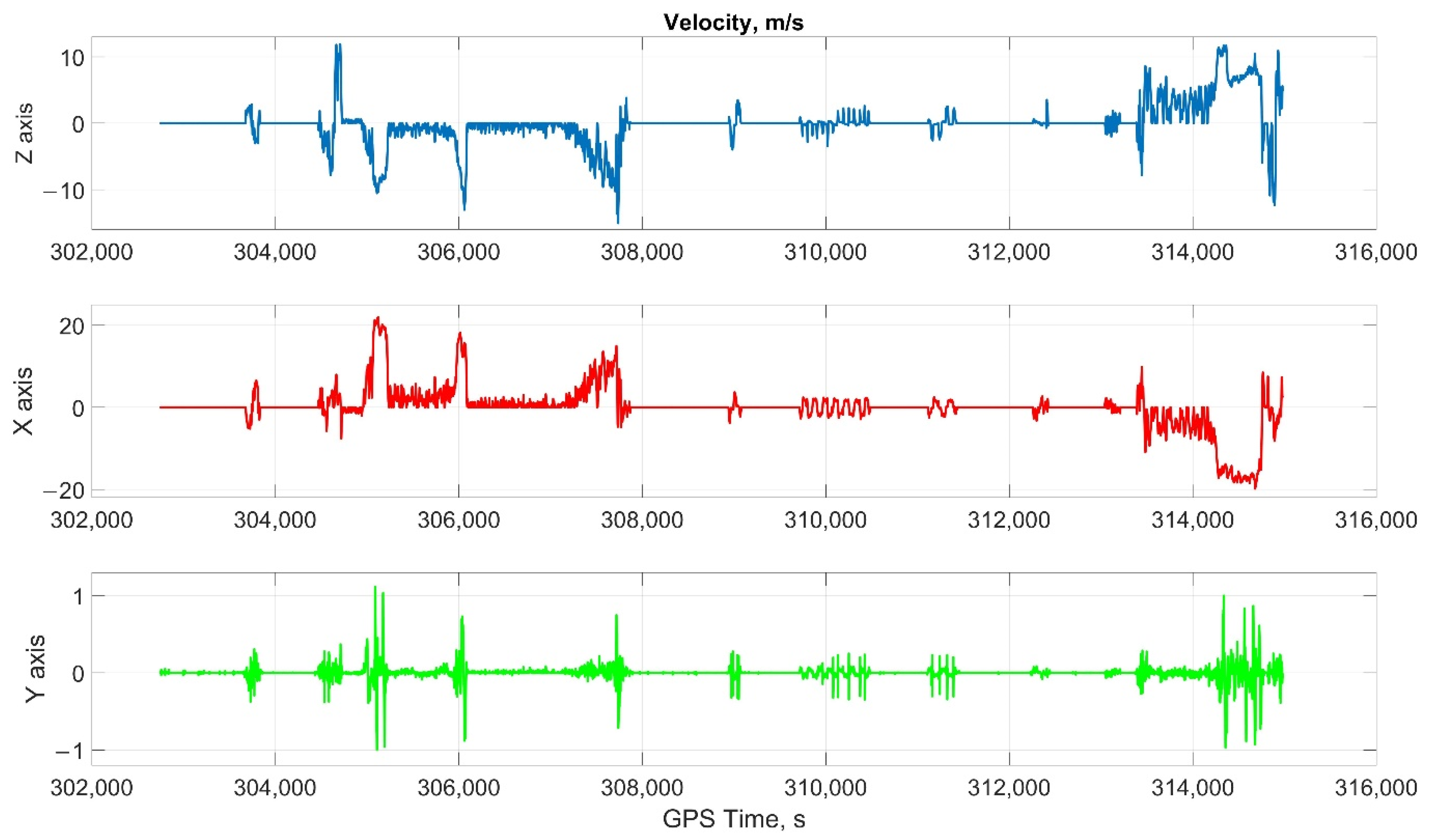 Sensors 22 01849 g007