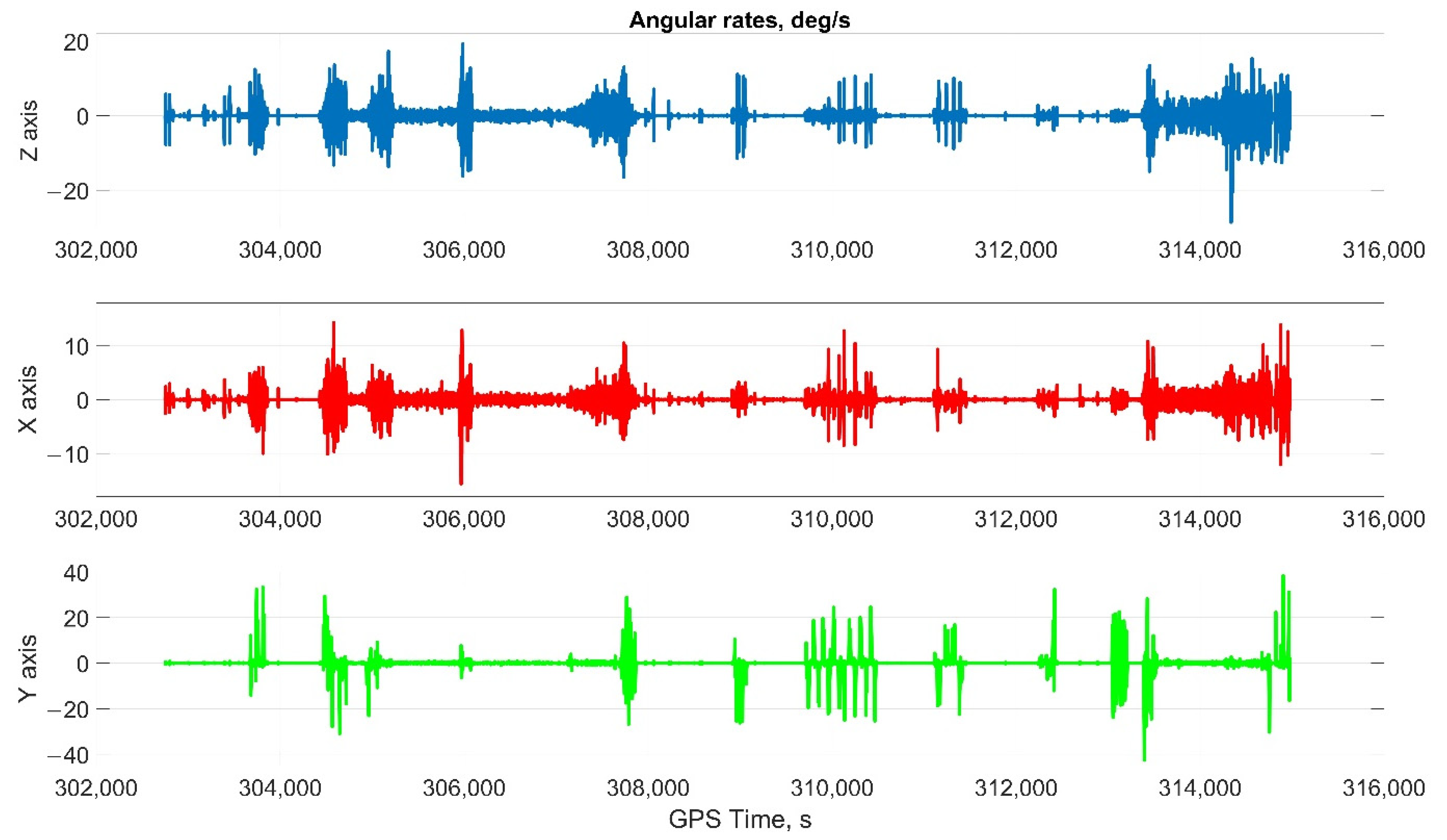 Sensors 22 01849 g008