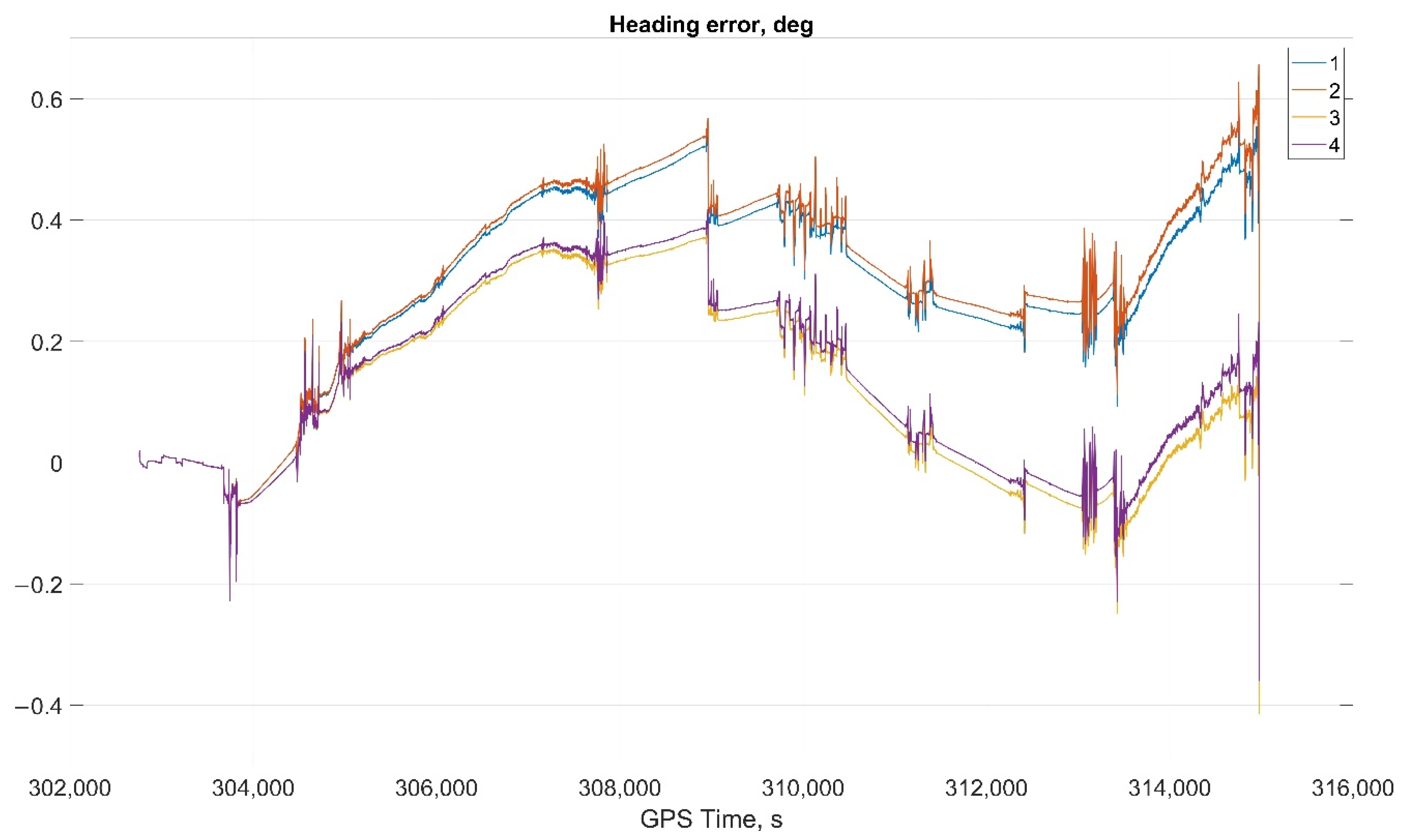 Sensors 22 01849 g010