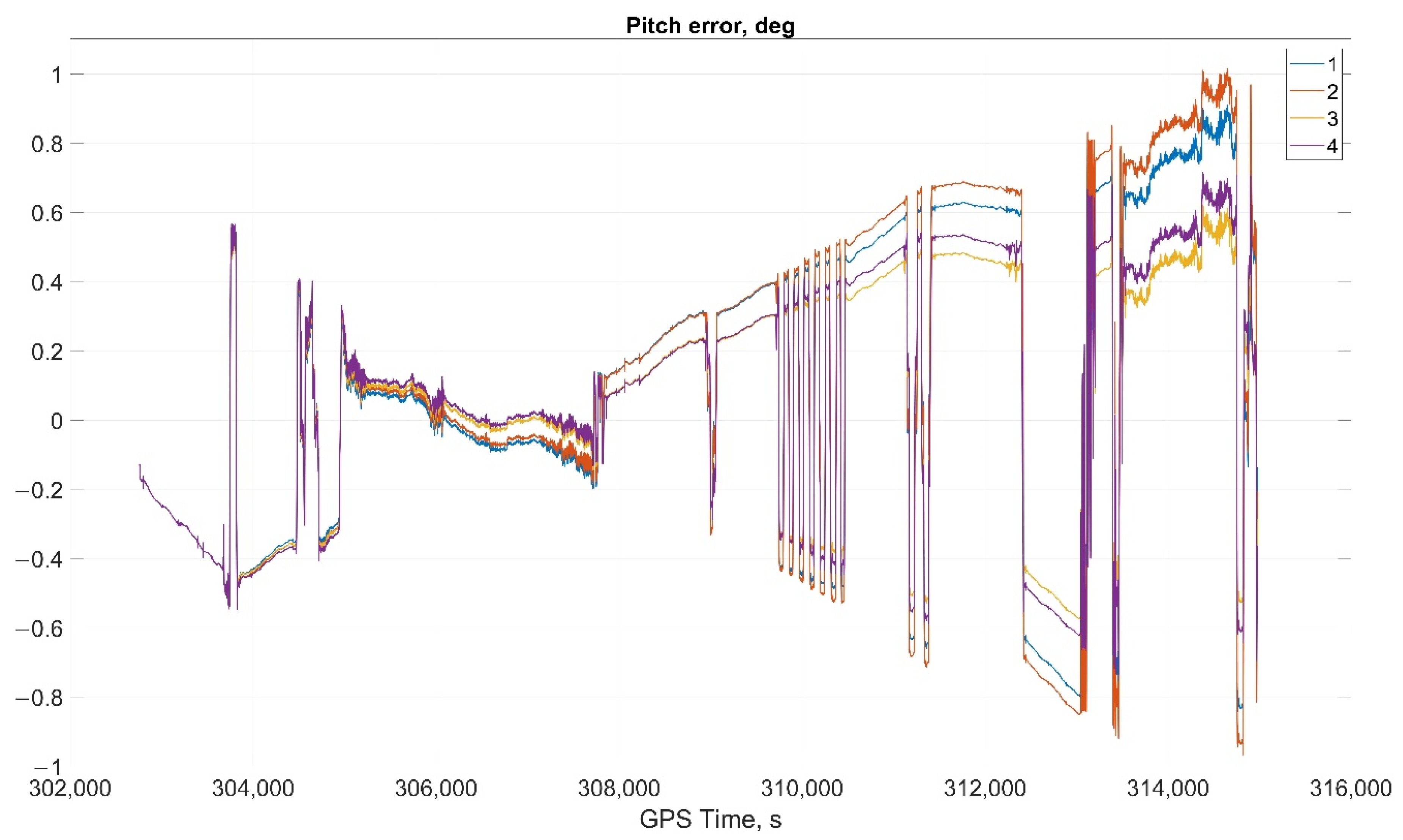 Sensors 22 01849 g011