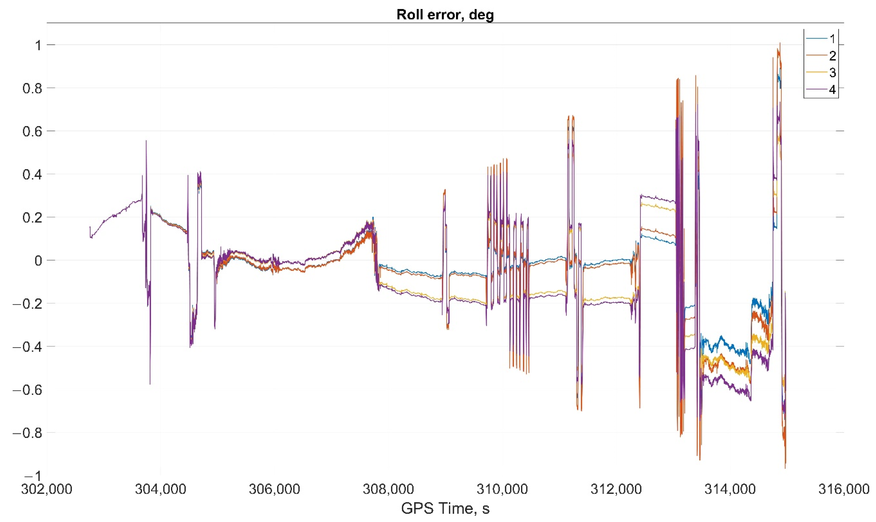 Sensors 22 01849 g012