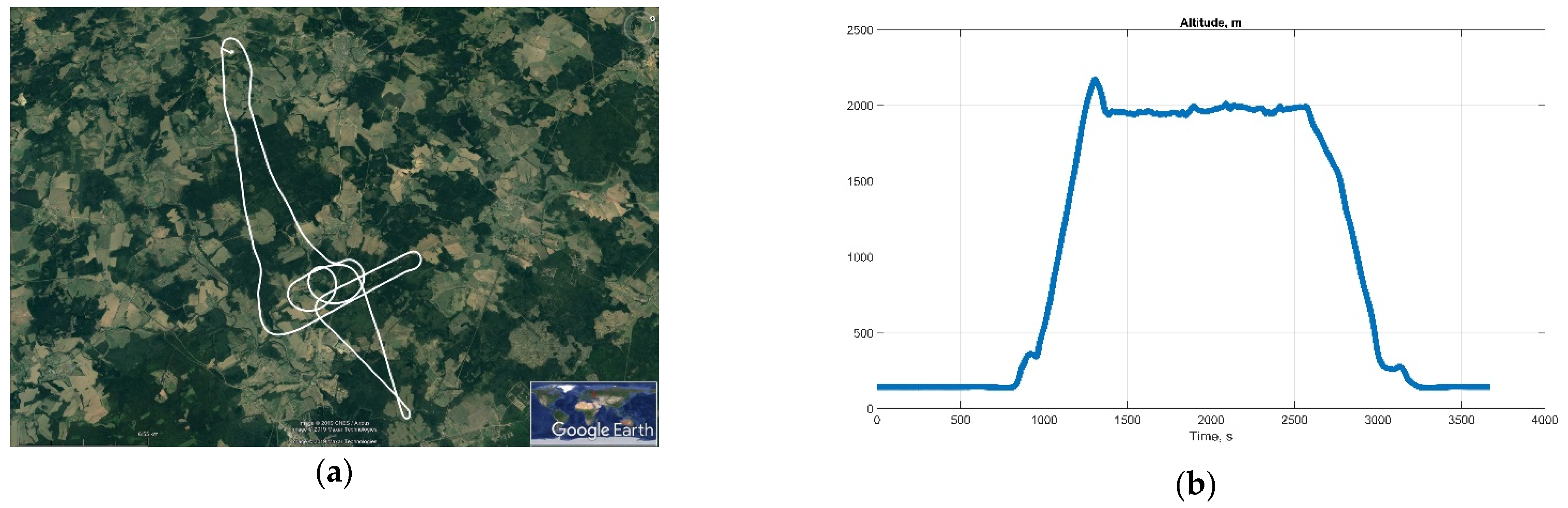 Sensors 22 01849 g014