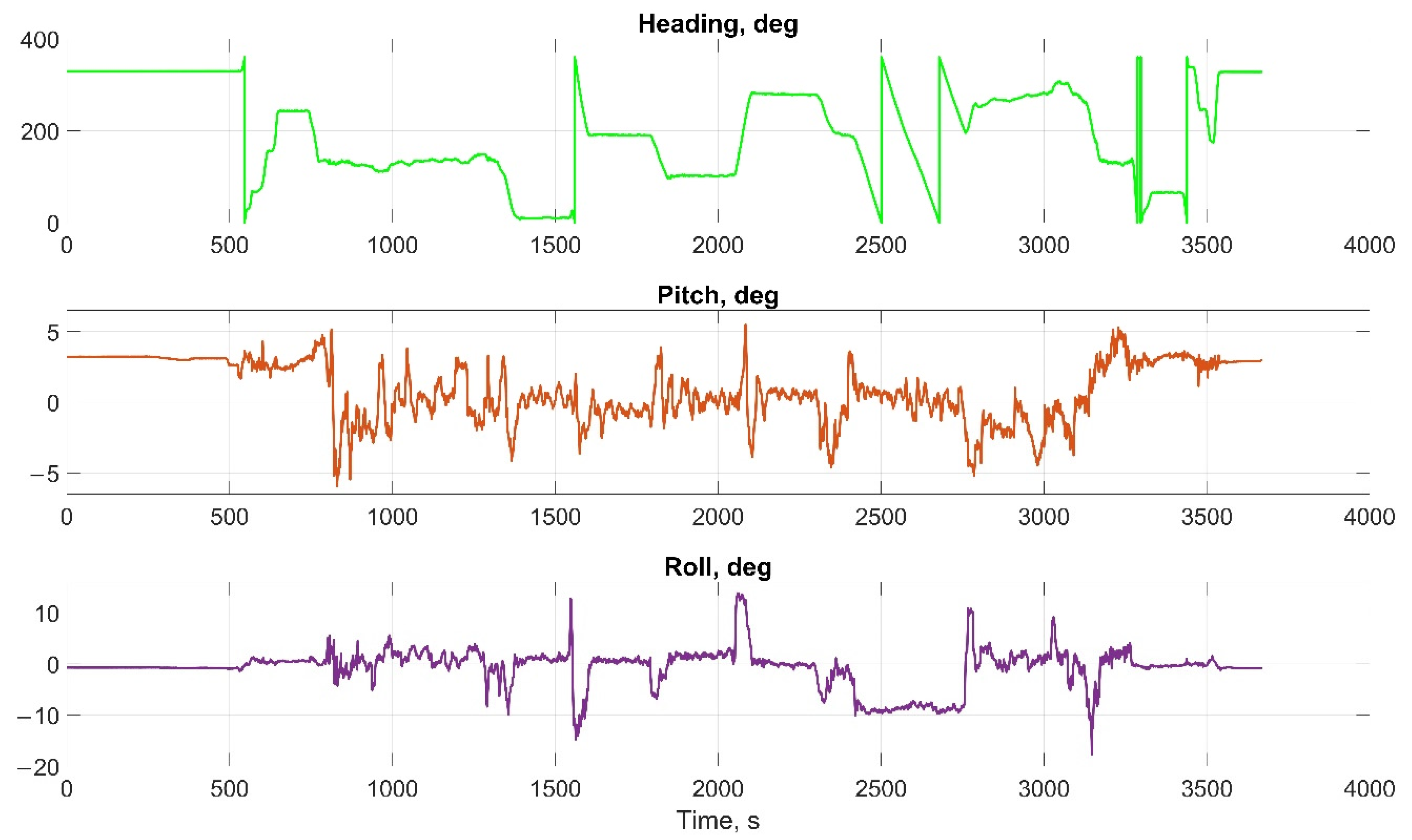 Sensors 22 01849 g015