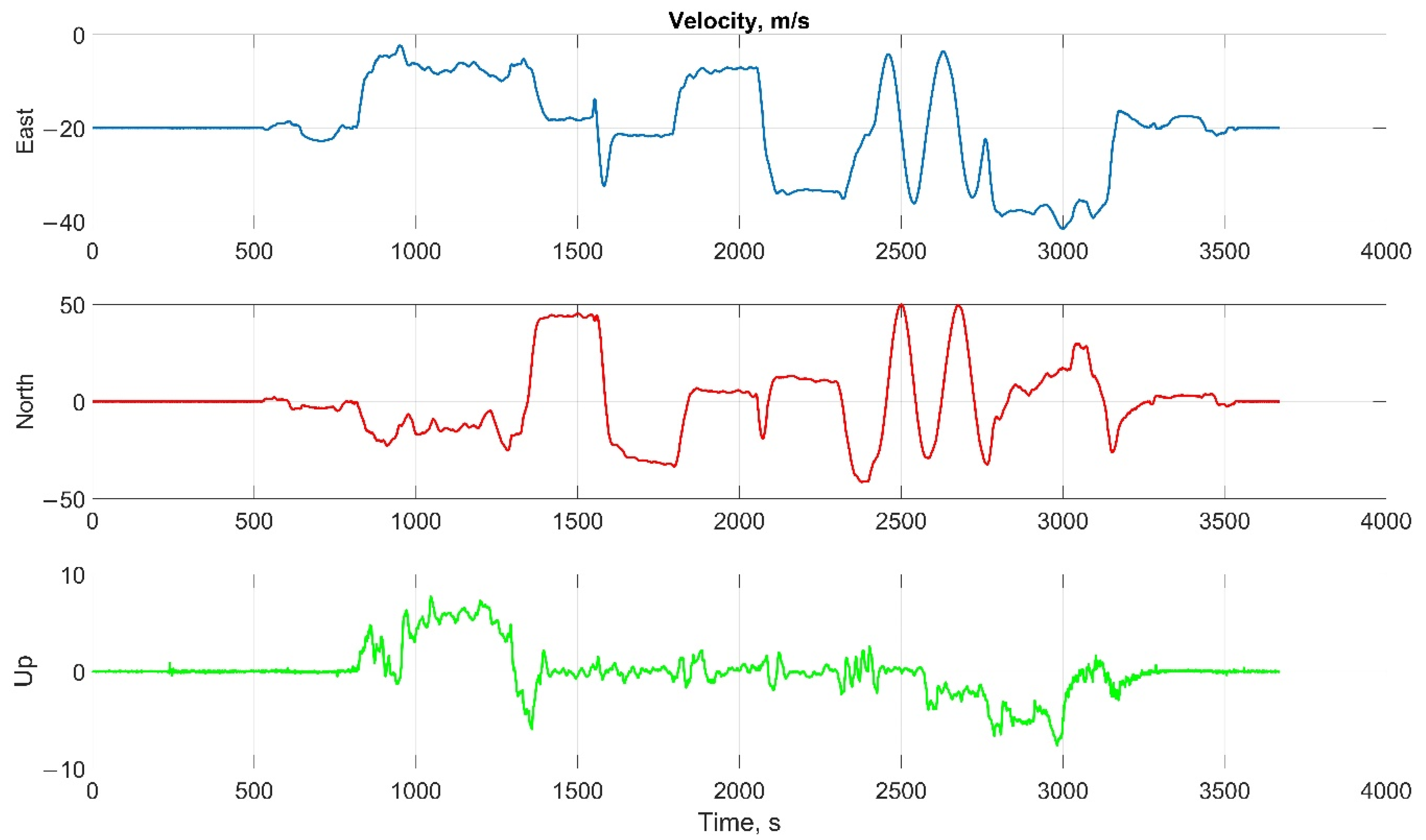 Sensors 22 01849 g016