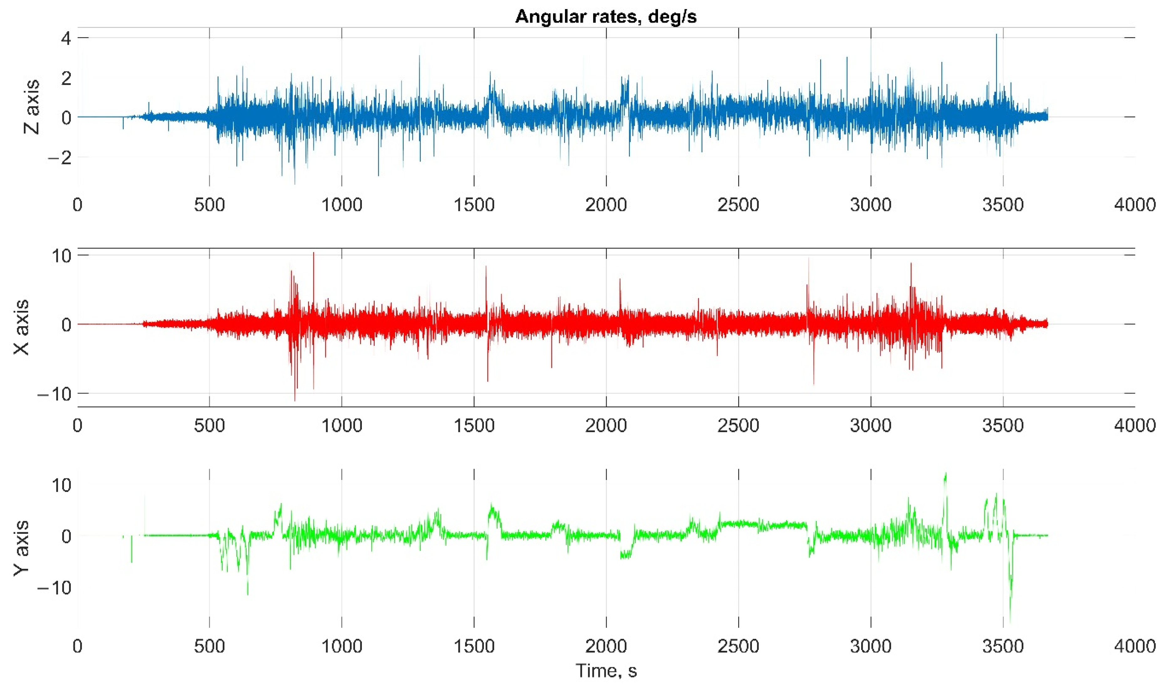 Sensors 22 01849 g017