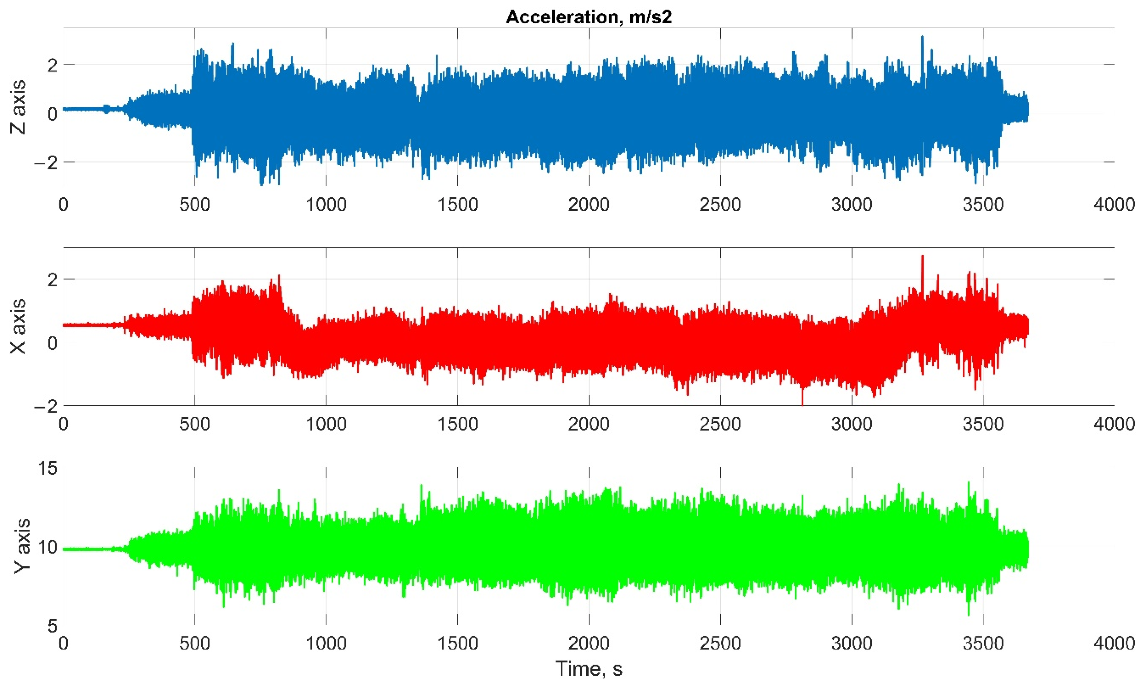 Sensors 22 01849 g018