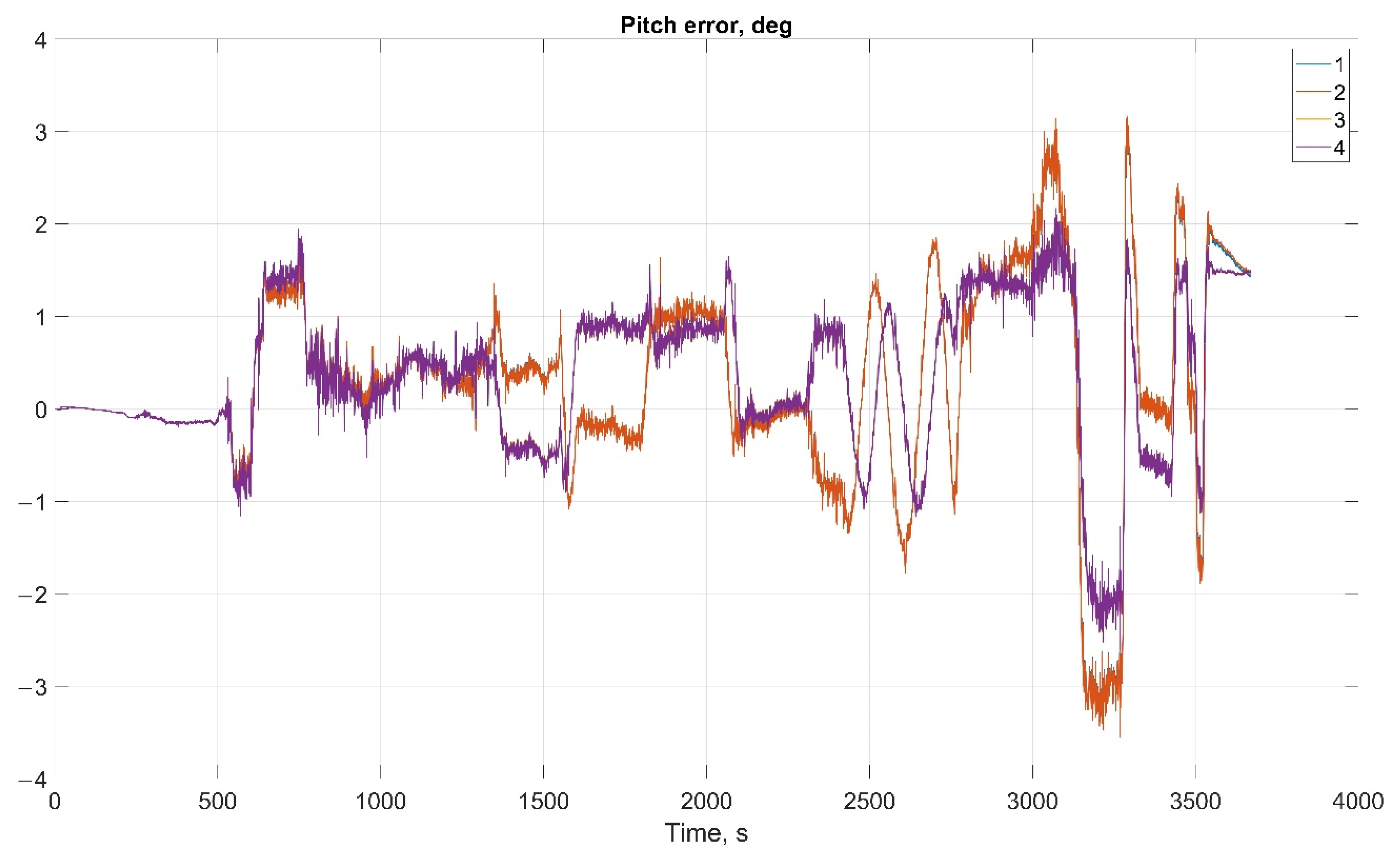 Sensors 22 01849 g020
