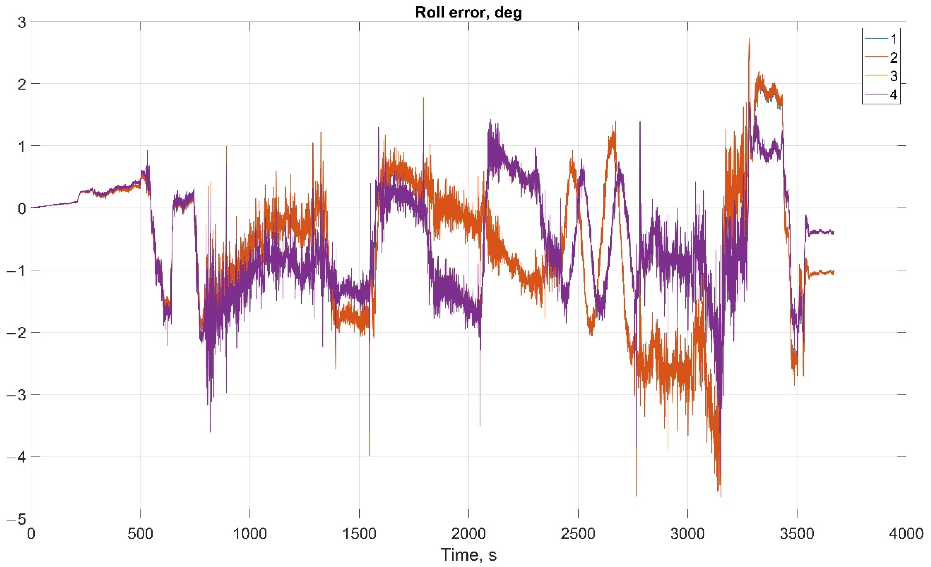 Sensors 22 01849 g021