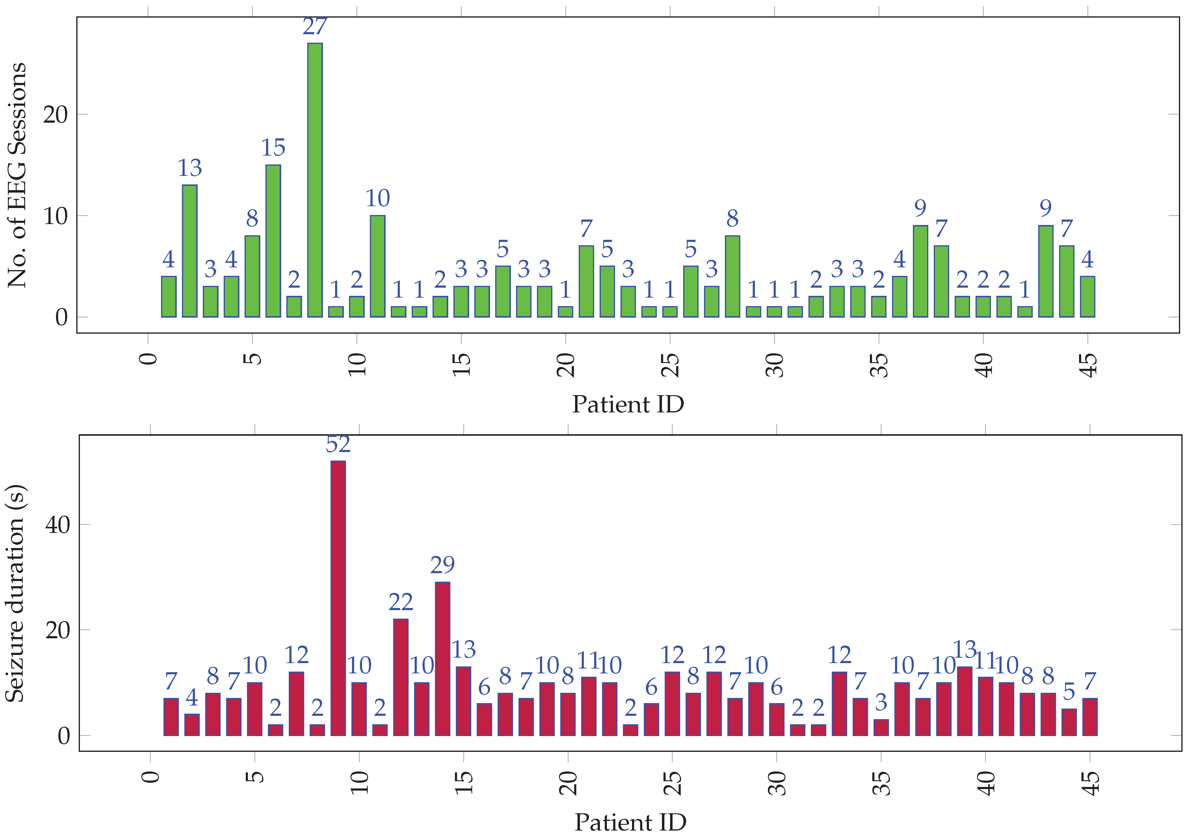 Sensors 22 01852 g001