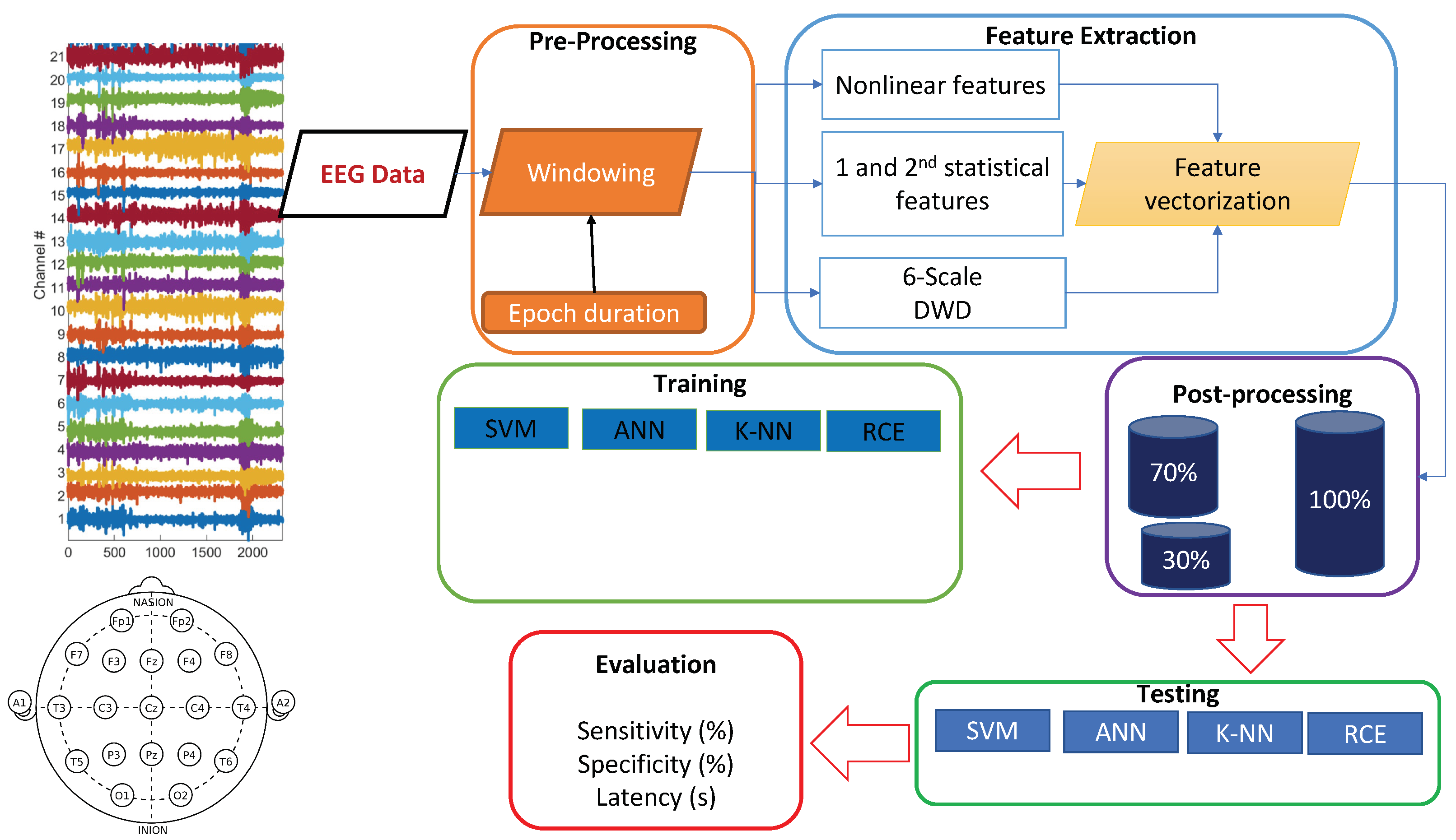 Sensors 22 01852 g002