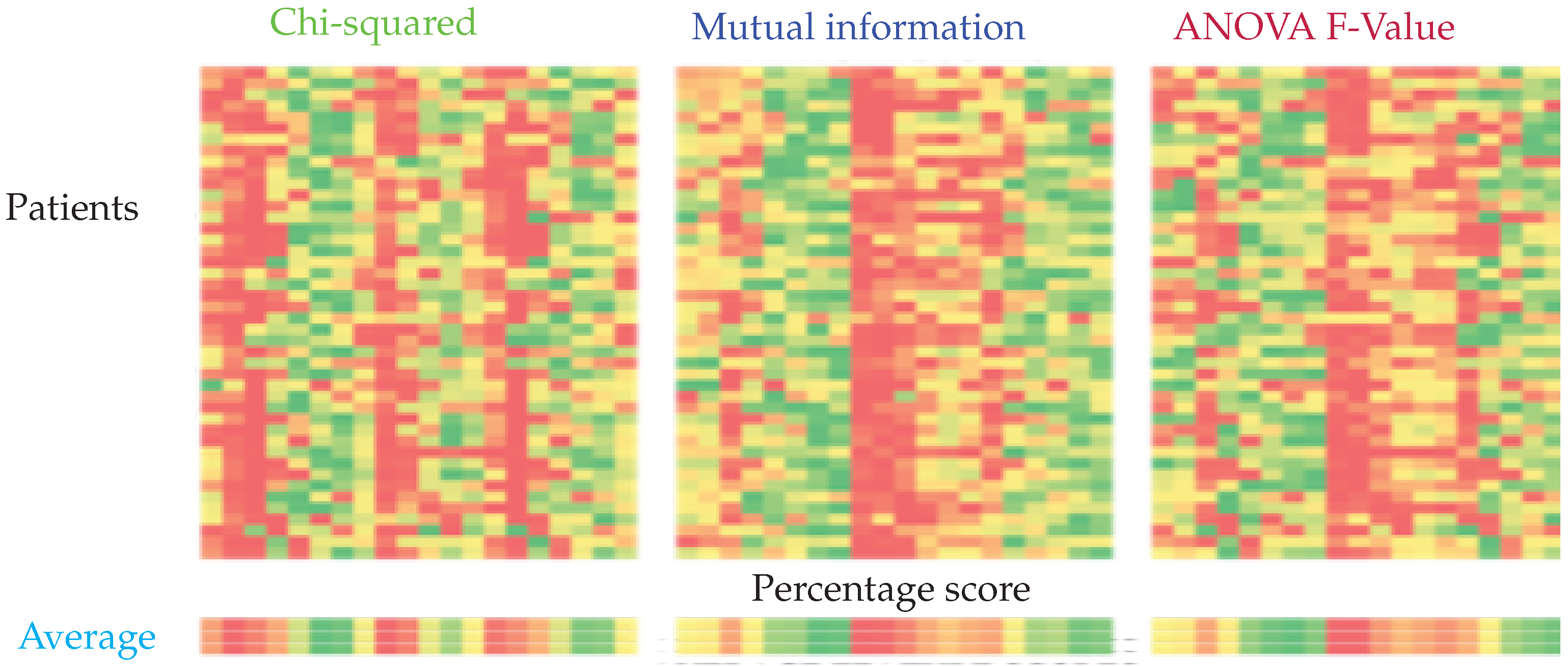 Sensors 22 01852 g006