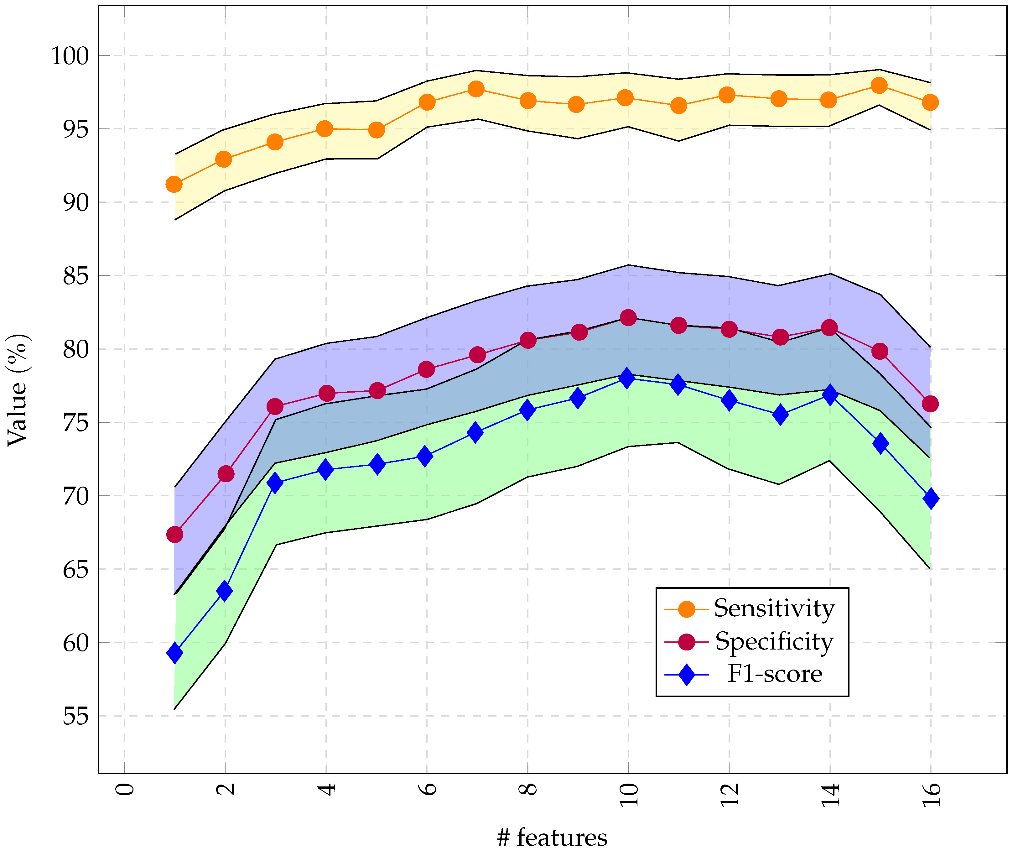Sensors 22 01852 g007