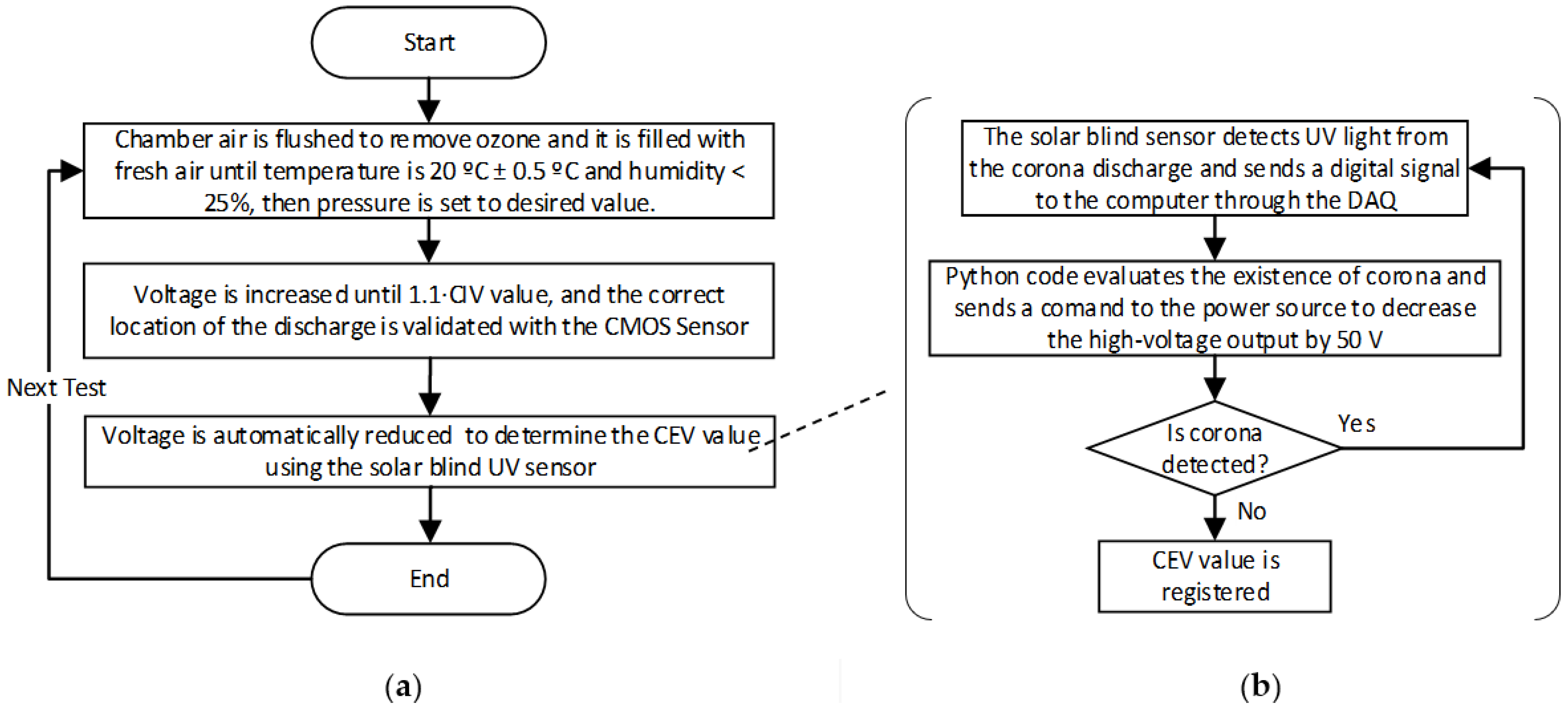 Sensors 22 01856 g001