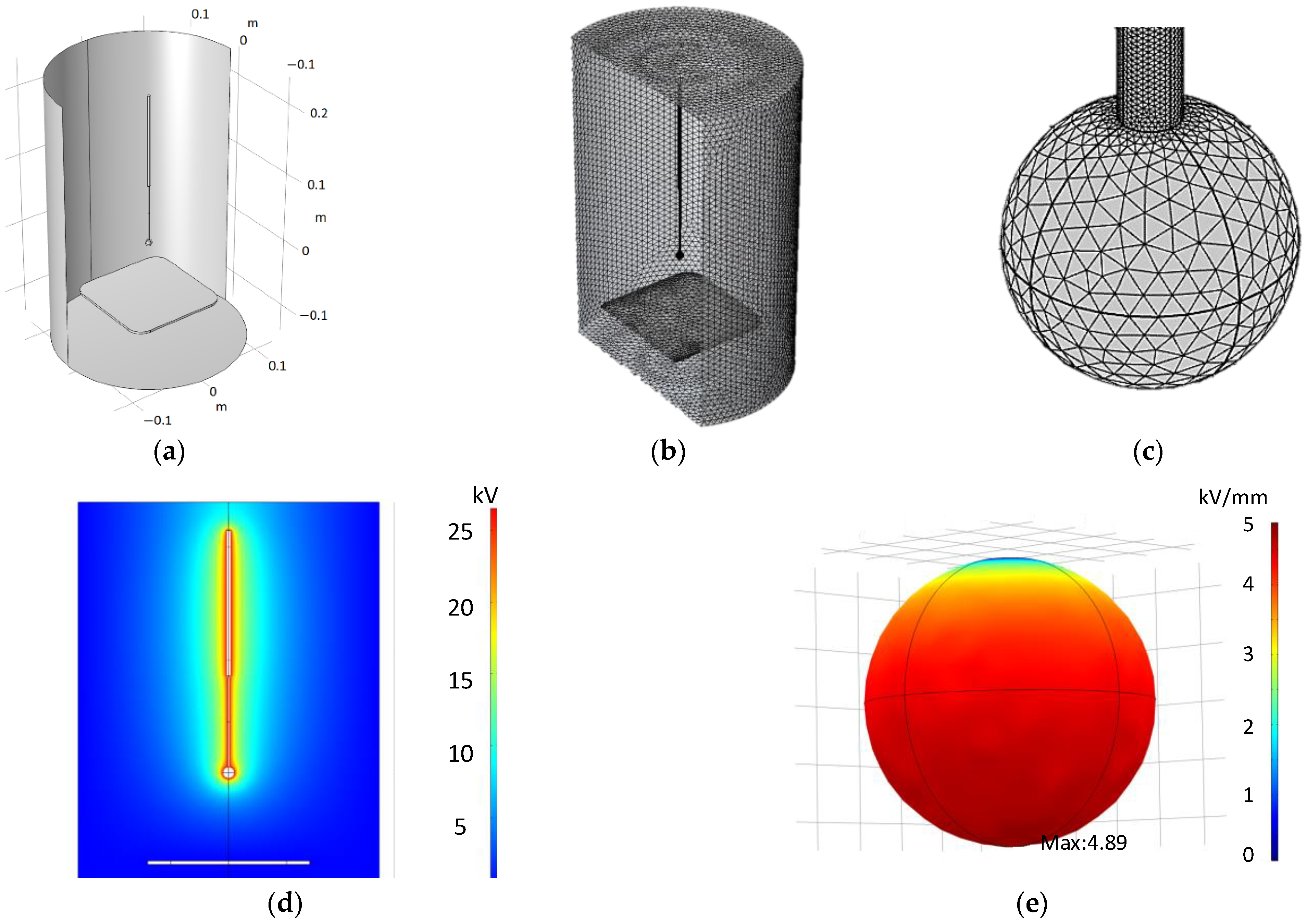 Sensors 22 01856 g002