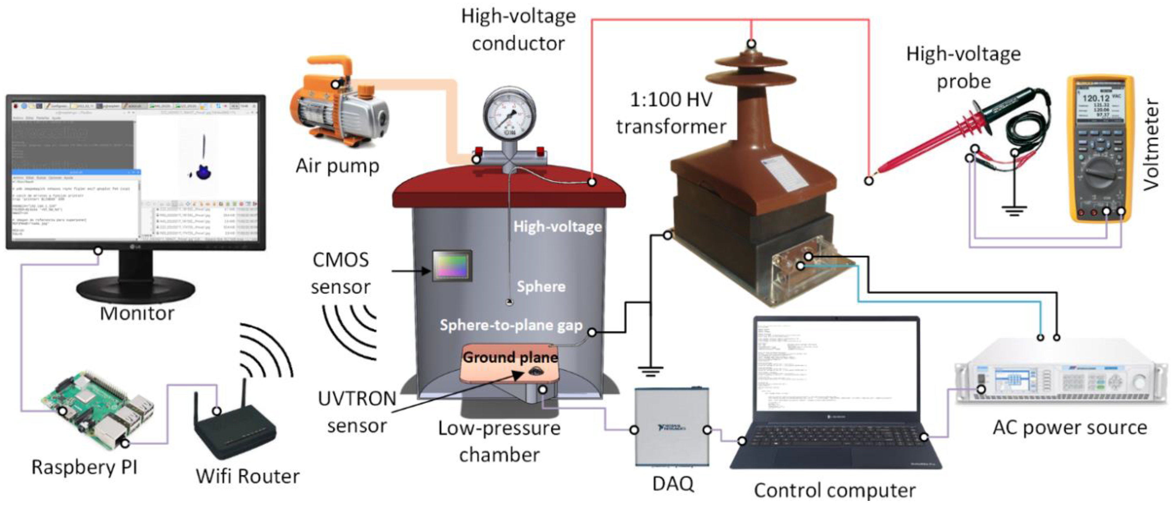 Sensors 22 01856 g003