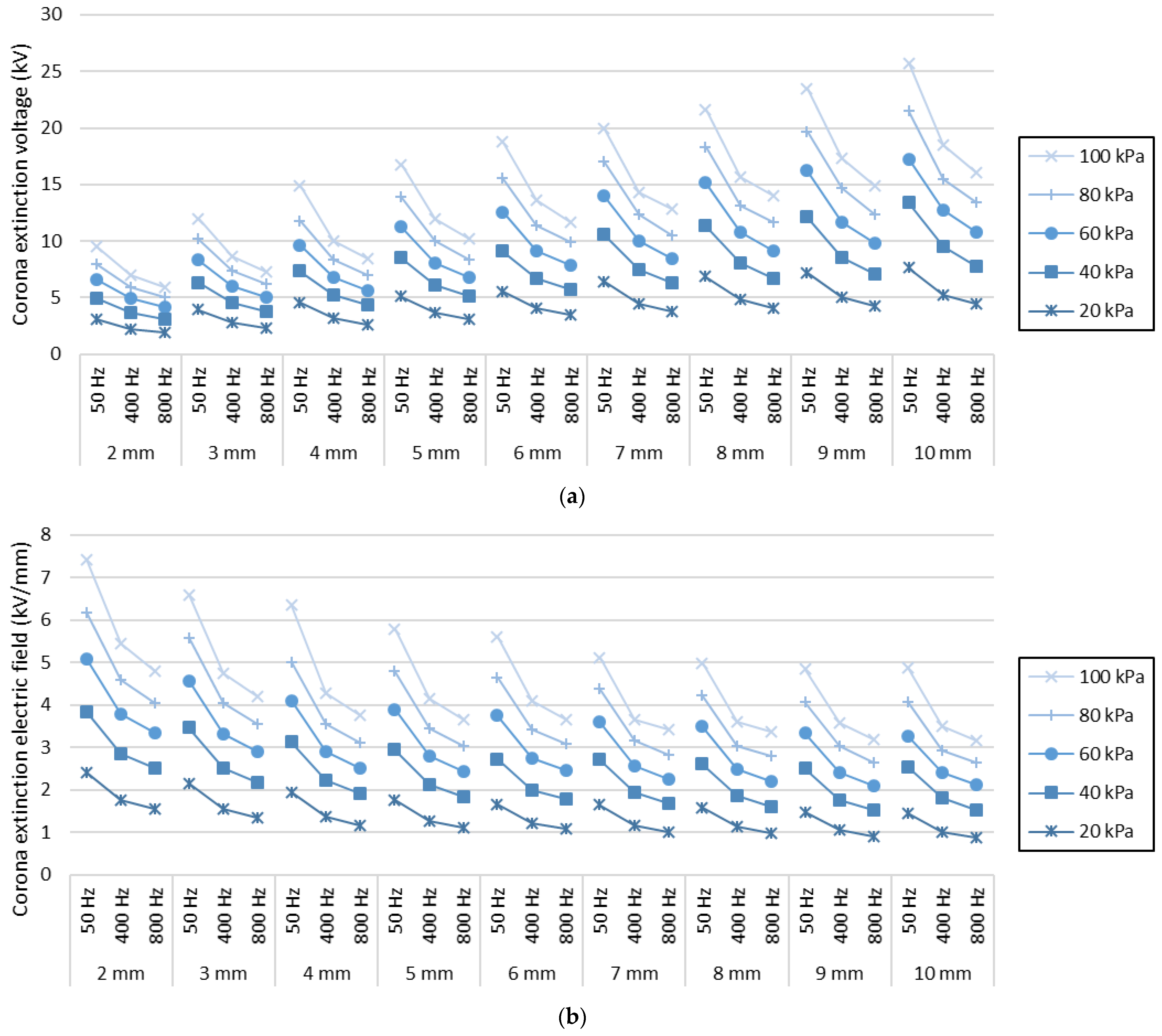 Sensors 22 01856 g005