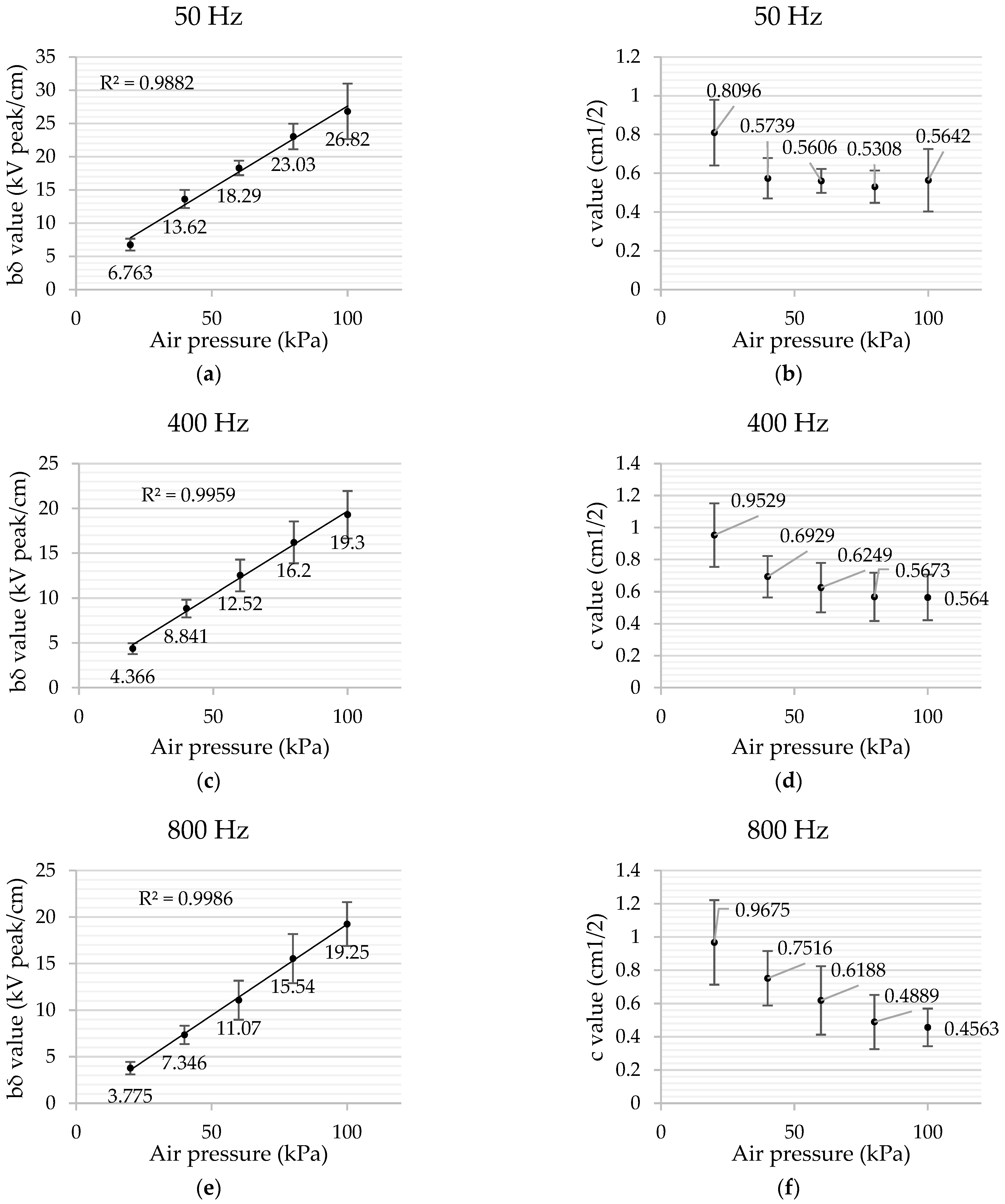 Sensors 22 01856 g007