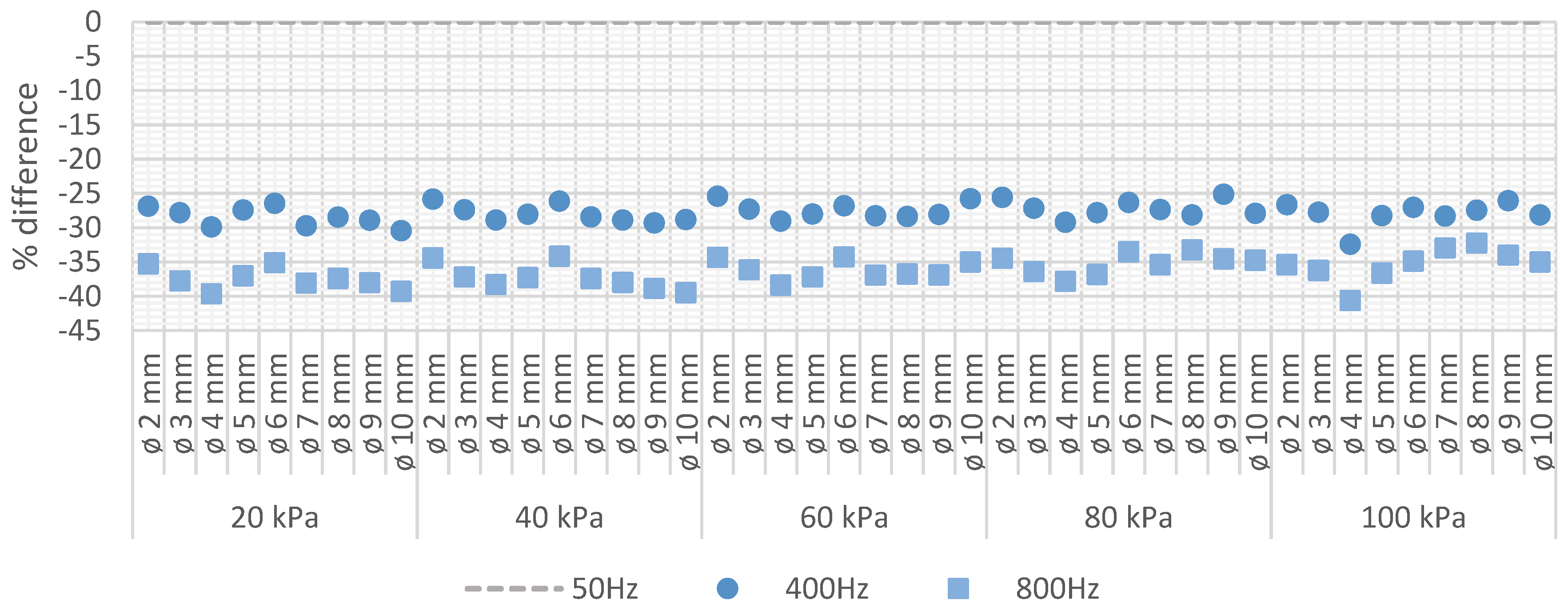 Sensors 22 01856 g008