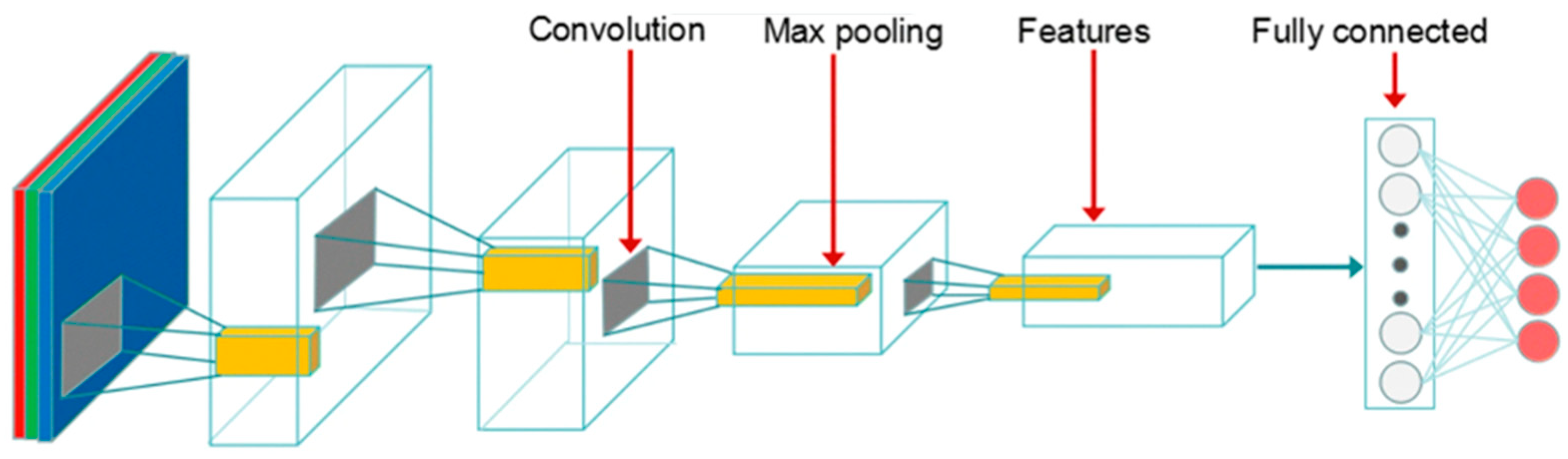 Sensors 22 01858 g001