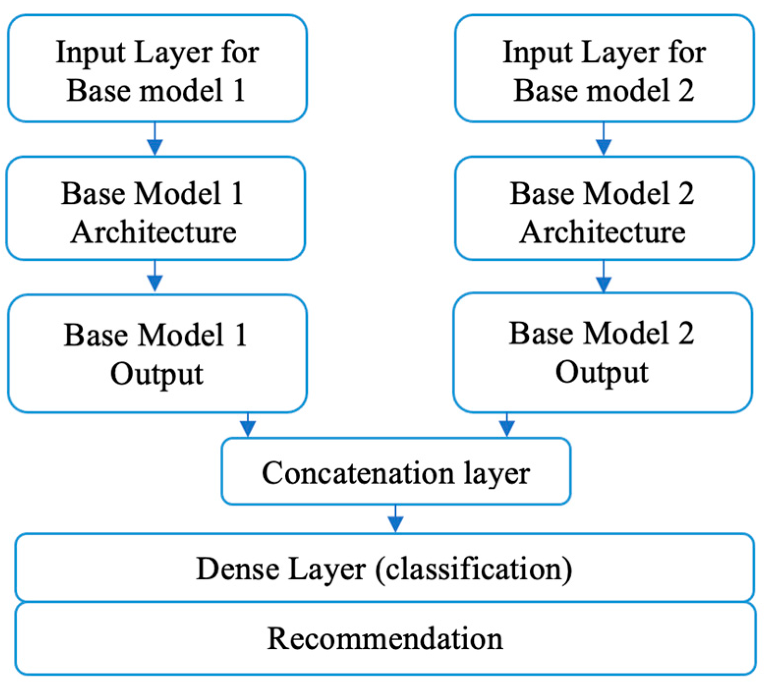 Sensors 22 01858 g005