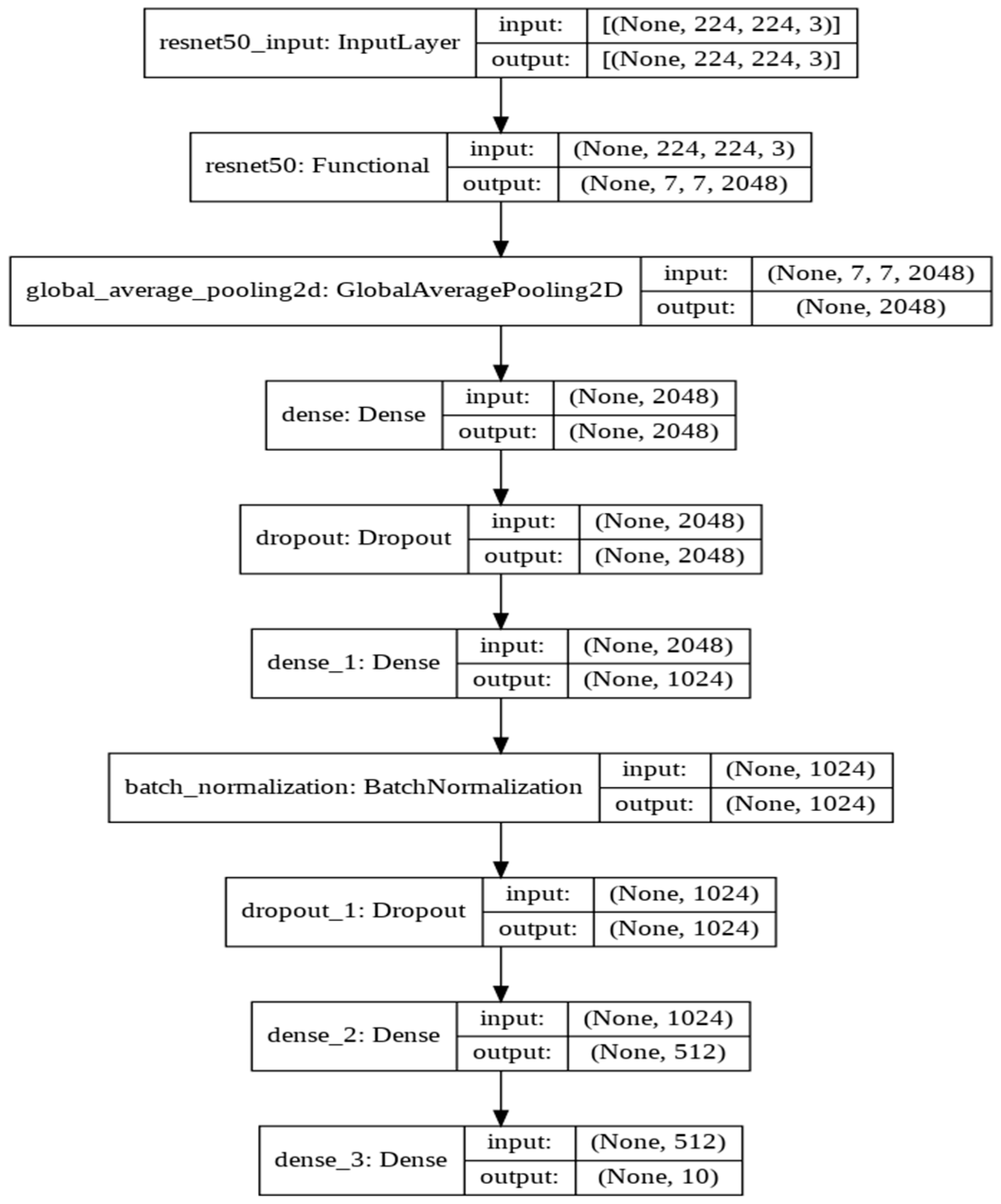 Sensors 22 01858 g006