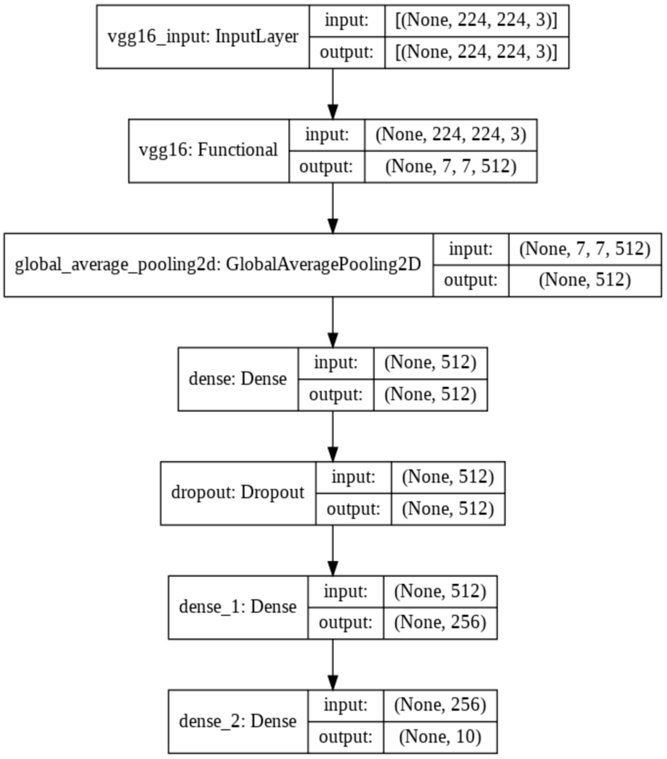 Sensors 22 01858 g007