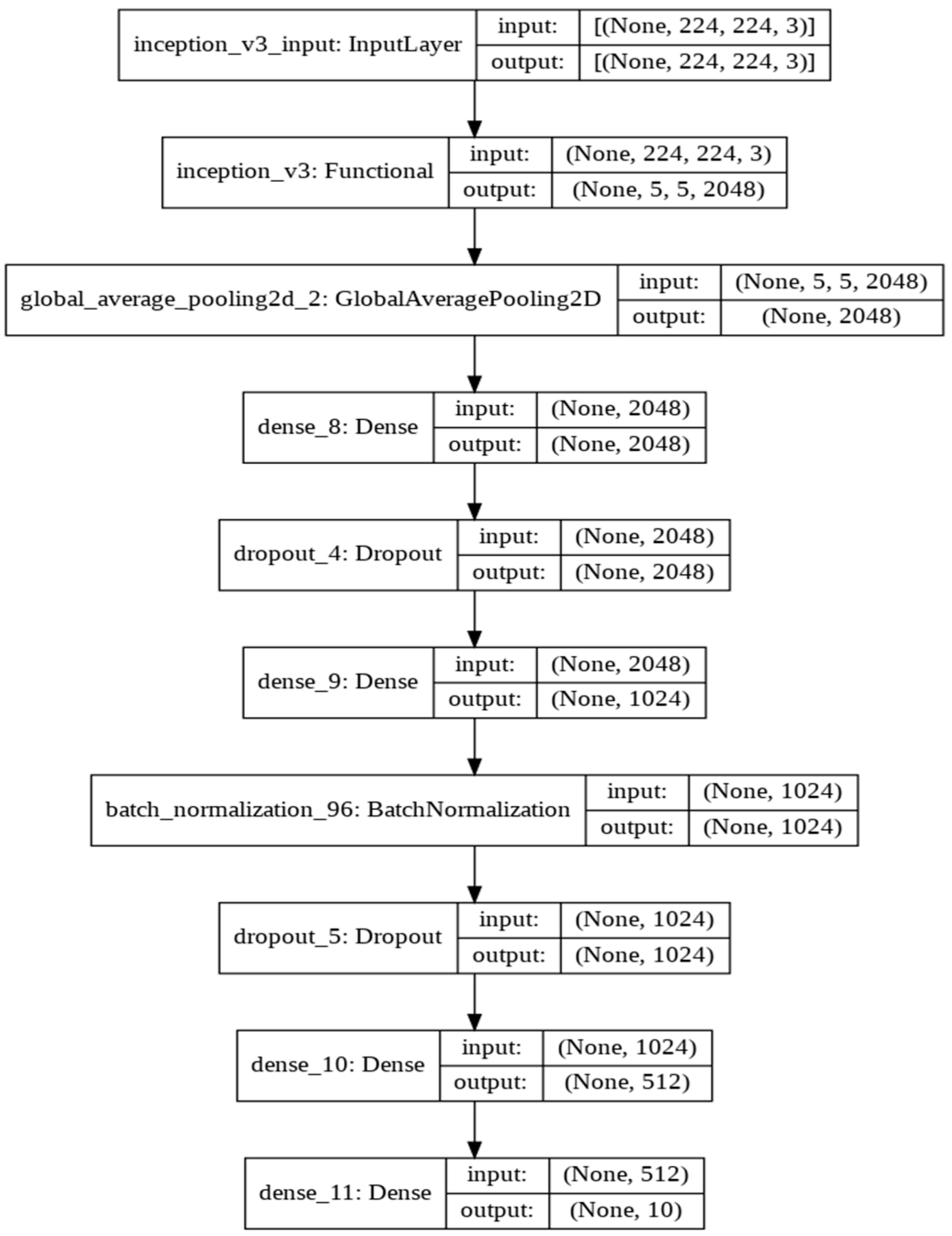 Sensors 22 01858 g008