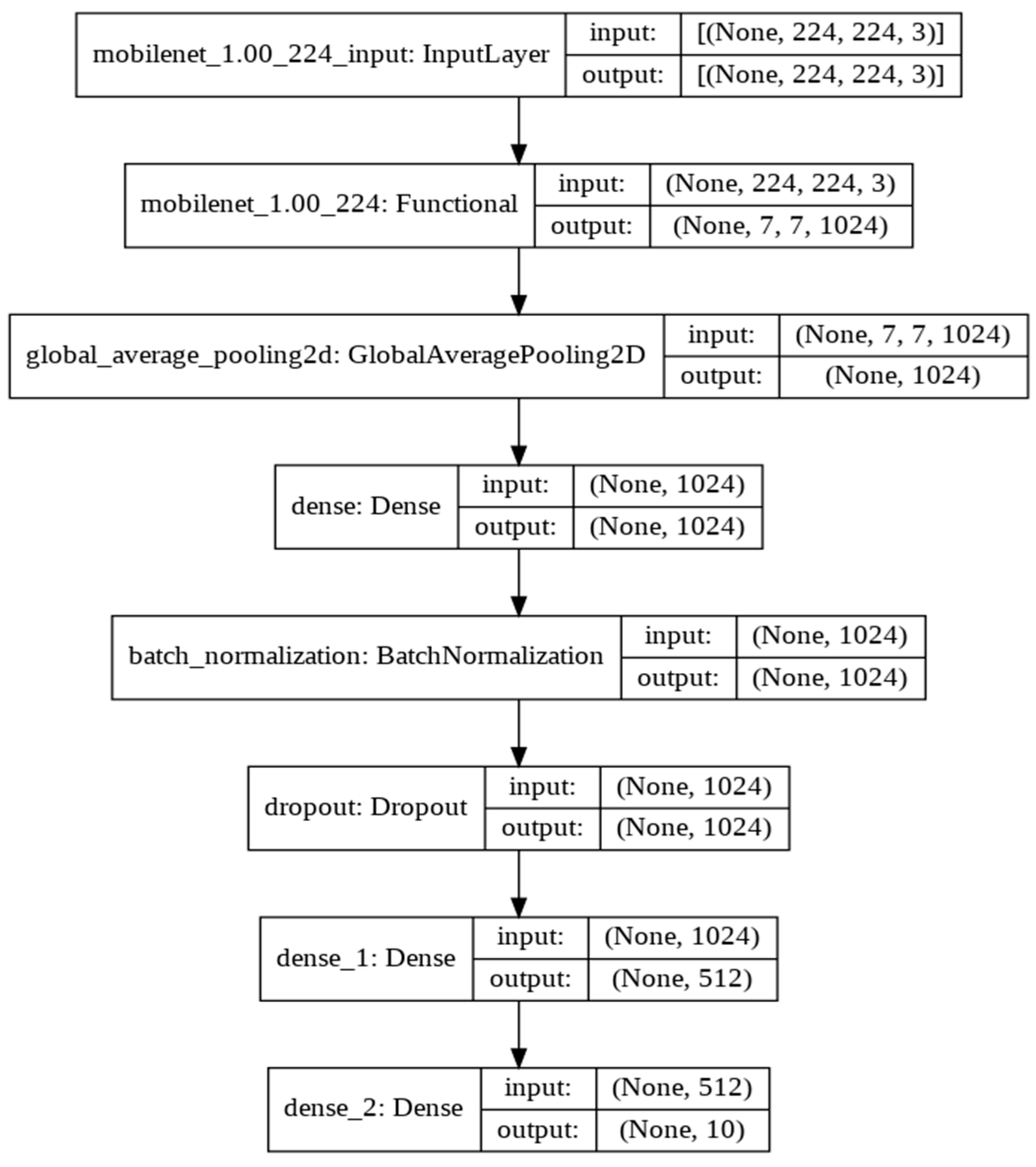 Sensors 22 01858 g009