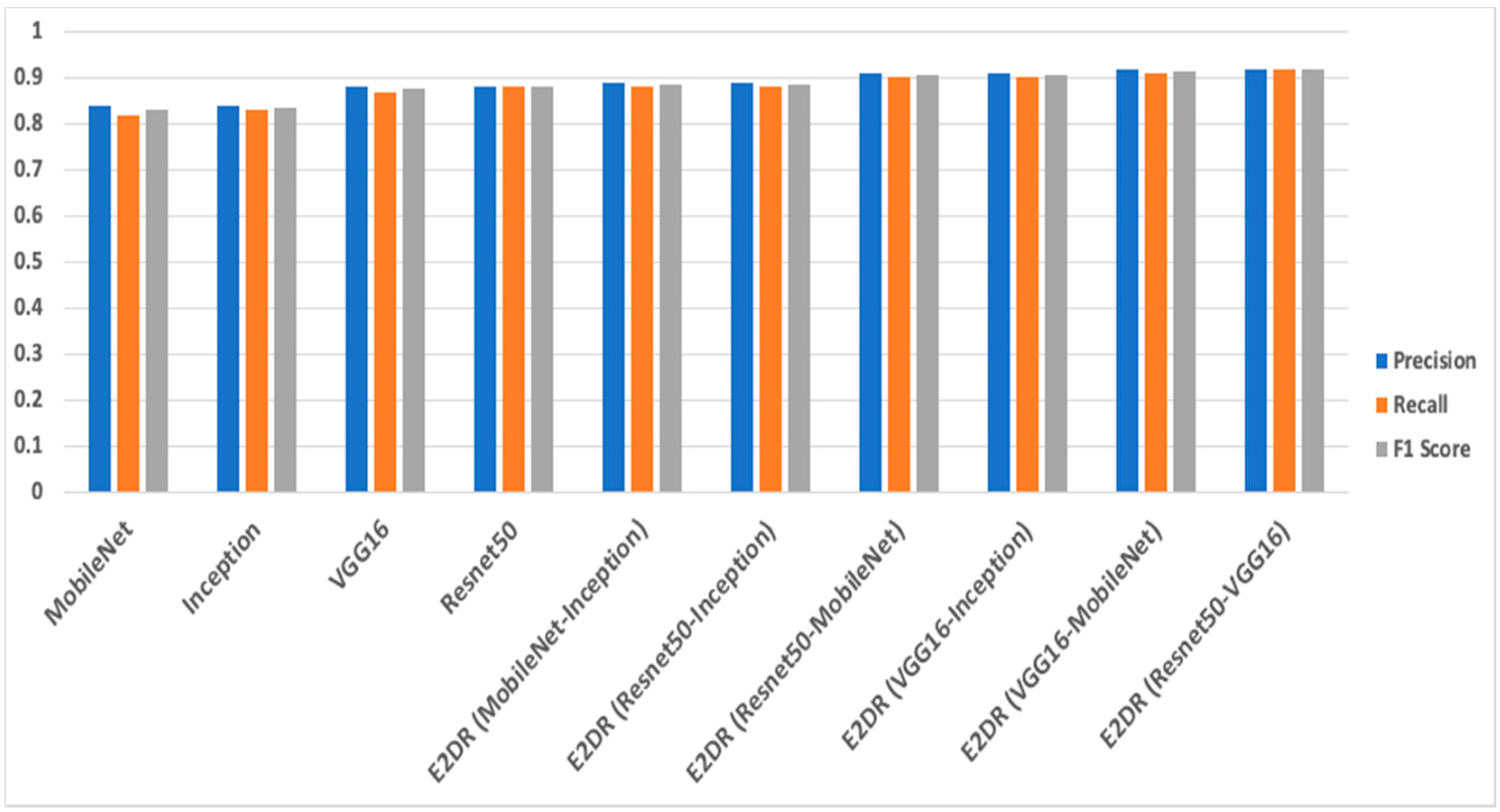 Sensors 22 01858 g017