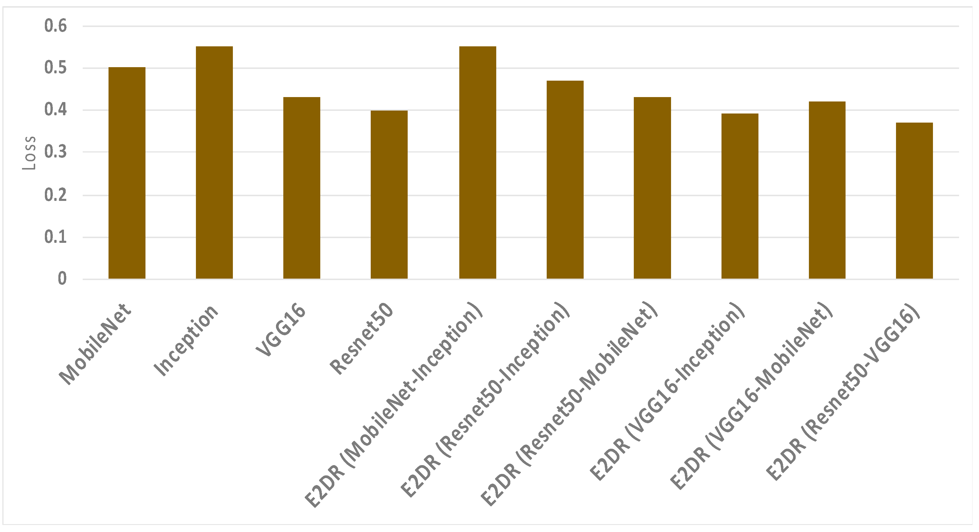 Sensors 22 01858 g018