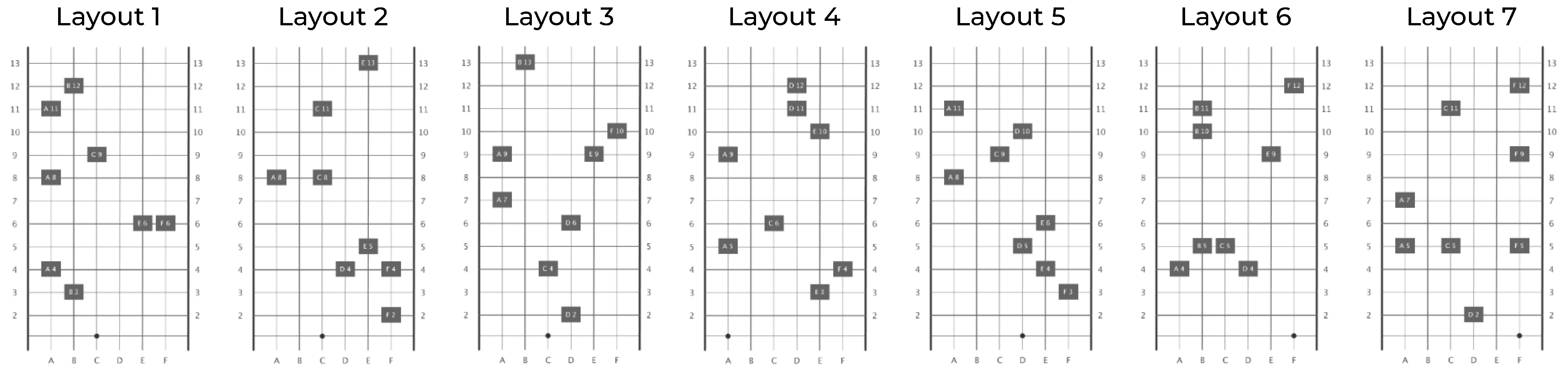Sensors 22 01859 g003