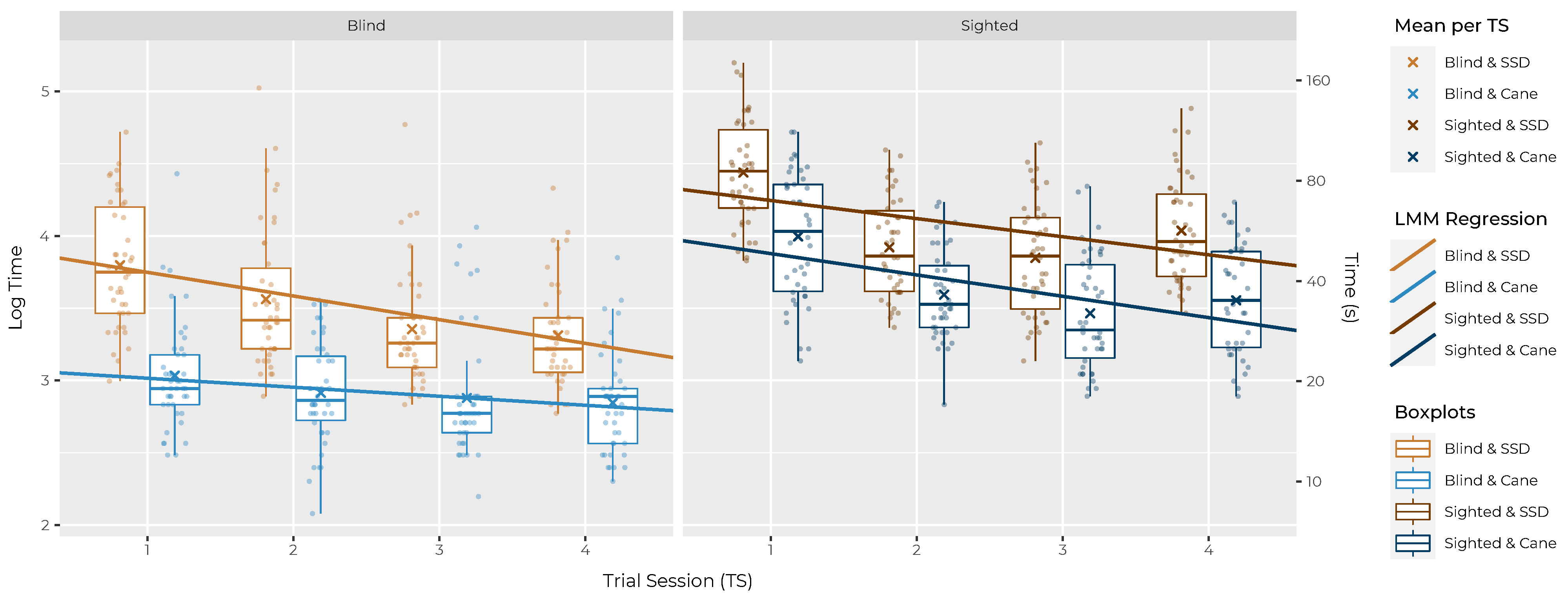 Sensors 22 01859 g005