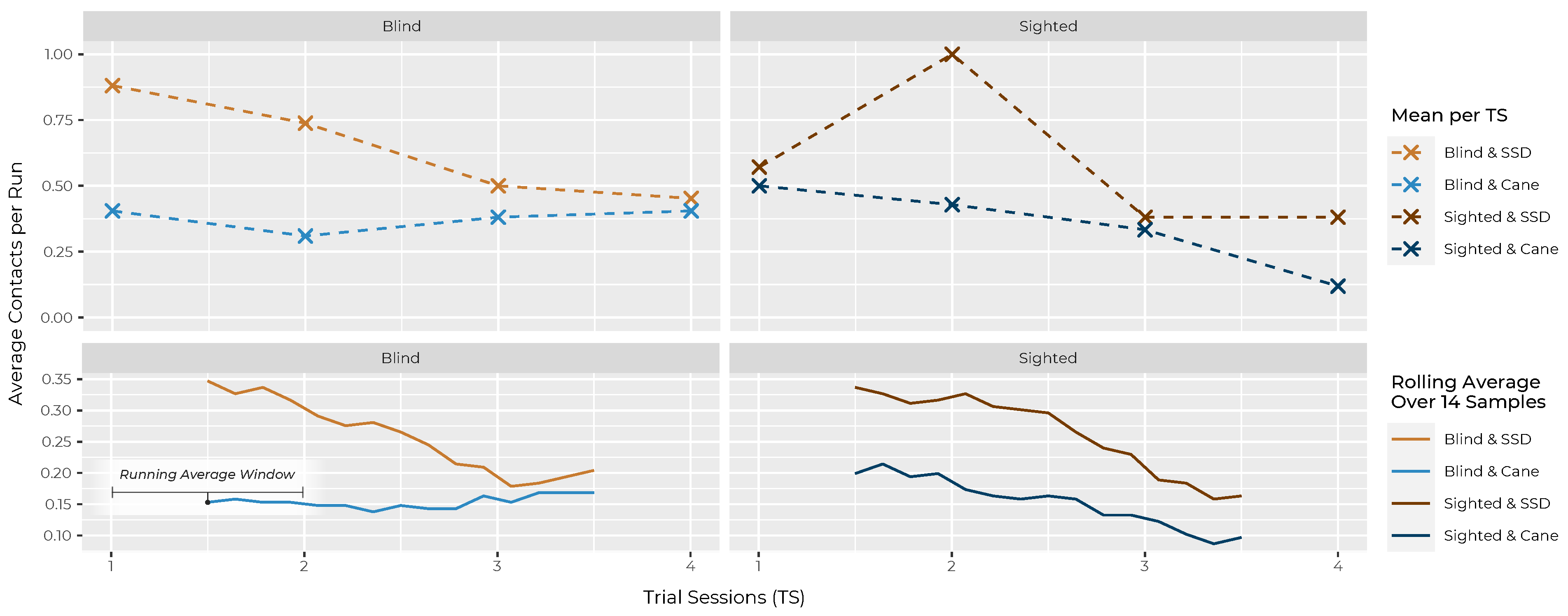 Sensors 22 01859 g006