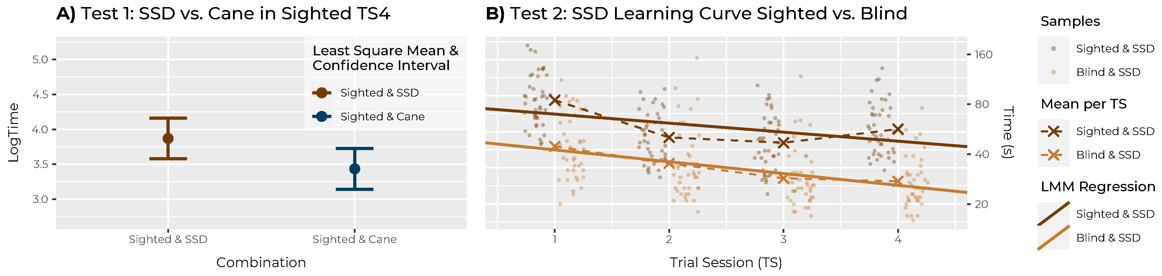Sensors 22 01859 g007
