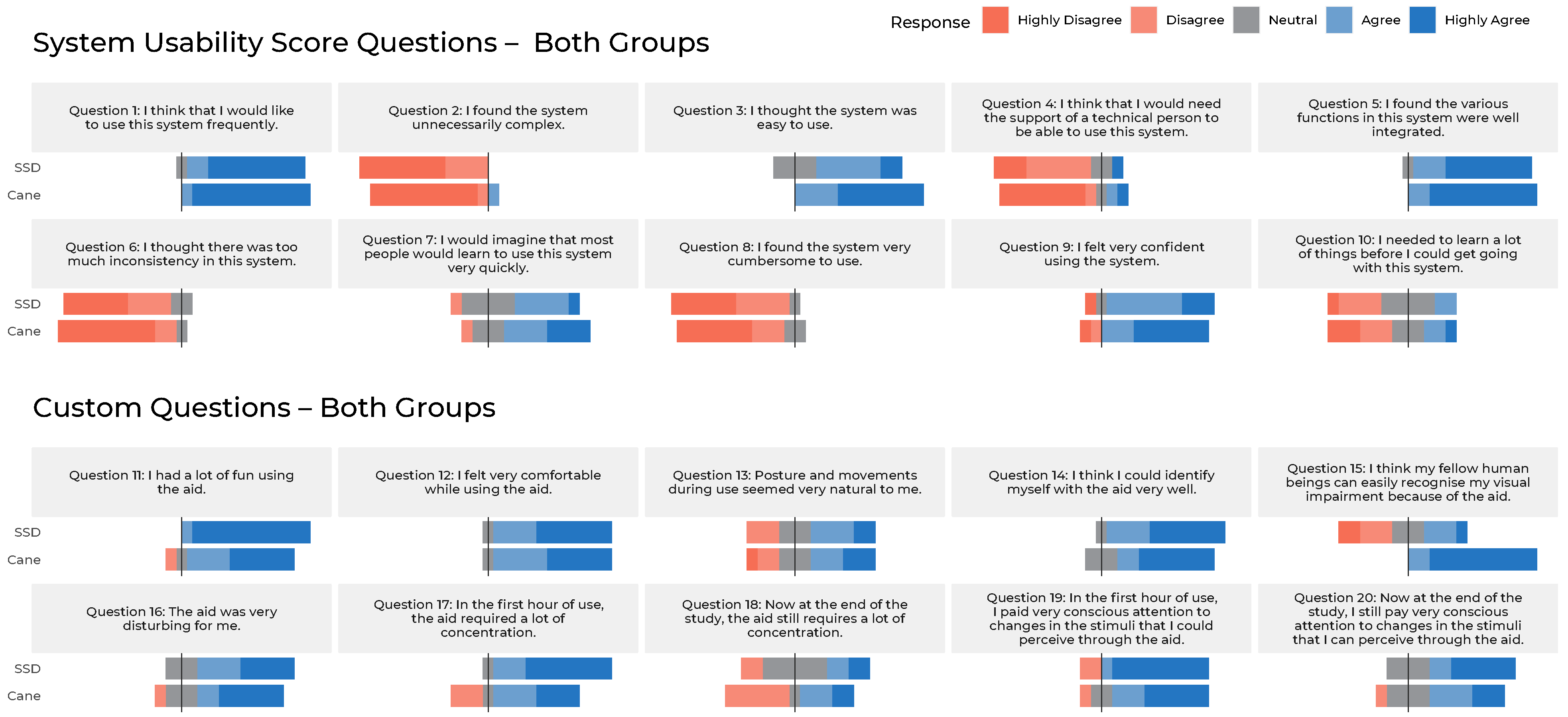 Sensors 22 01859 g008