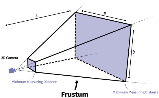 Sensors 22 01859 g0a3 Sensors 22 01859 g0a3