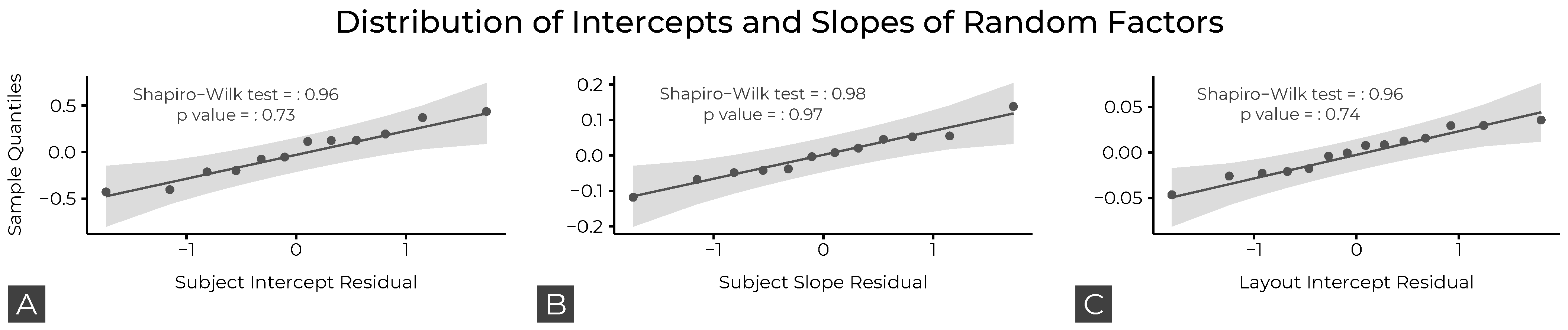 Sensors 22 01859 g0a5