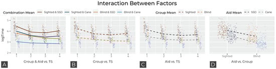 Sensors 22 01859 g0a7 Sensors 22 01859 g0a7