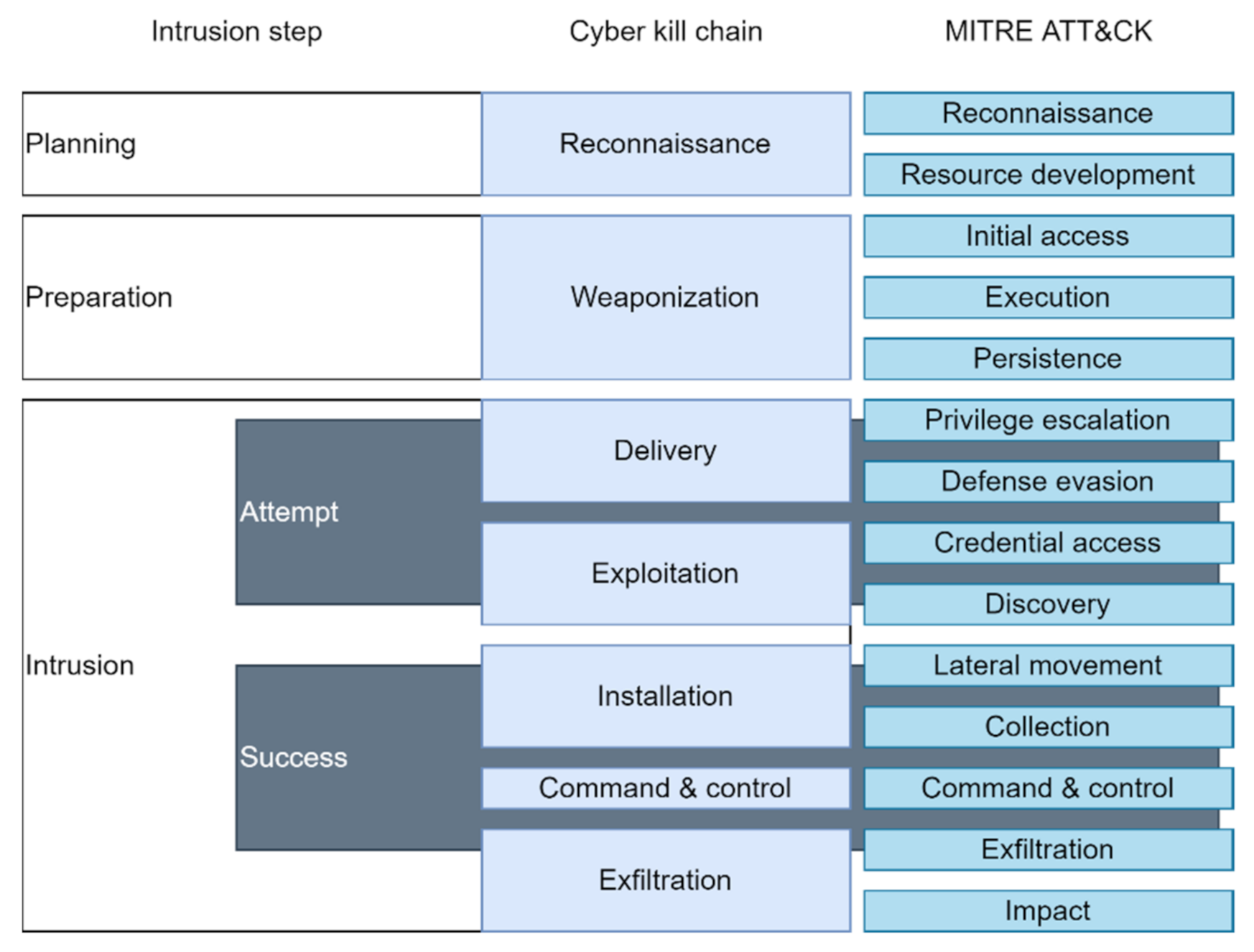 Sensors 22 01860 g001