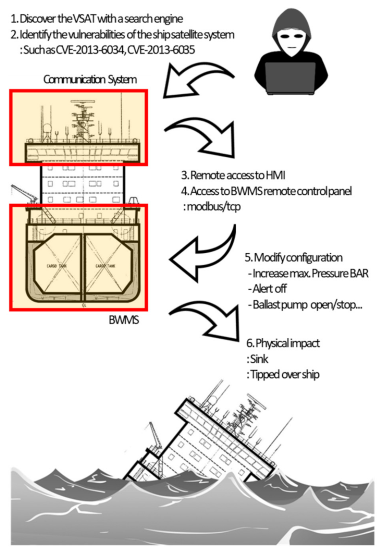 Sensors 22 01860 g004