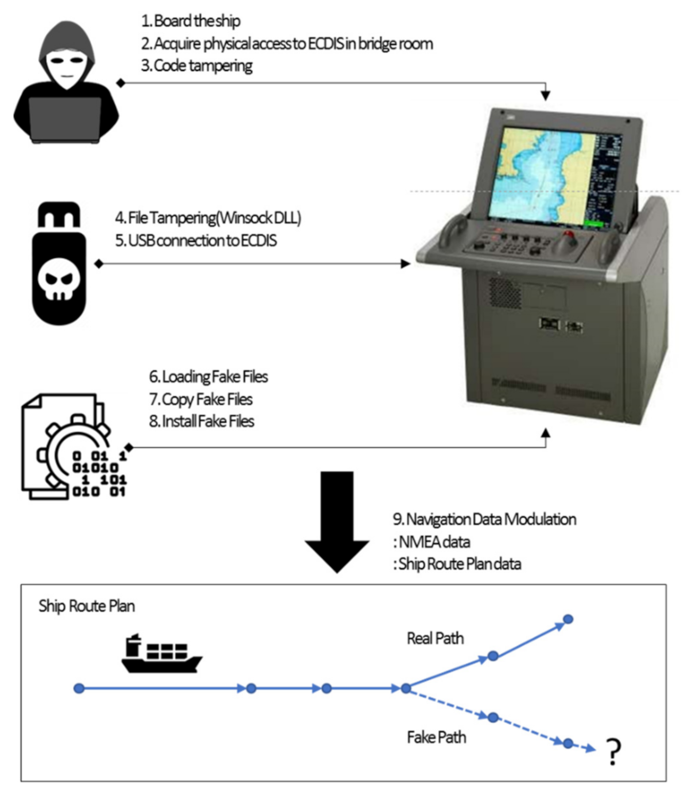 Sensors 22 01860 g005