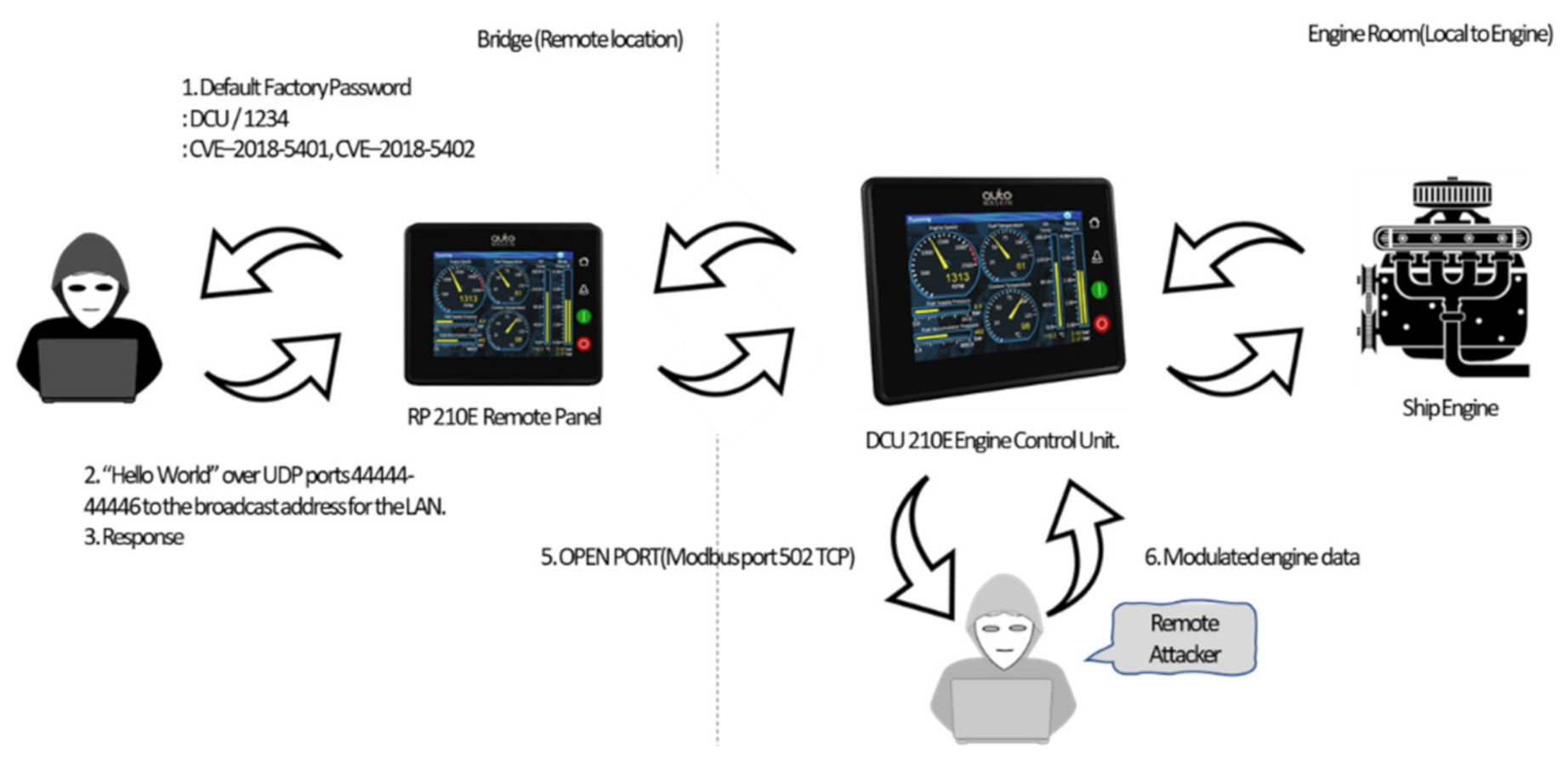 Sensors 22 01860 g006