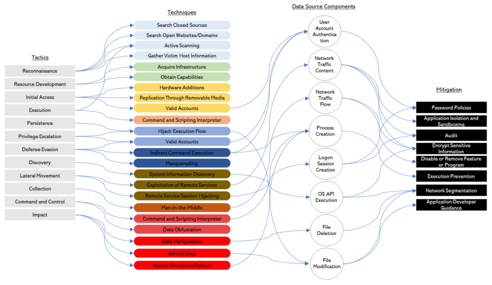 Sensors 22 01860 g007