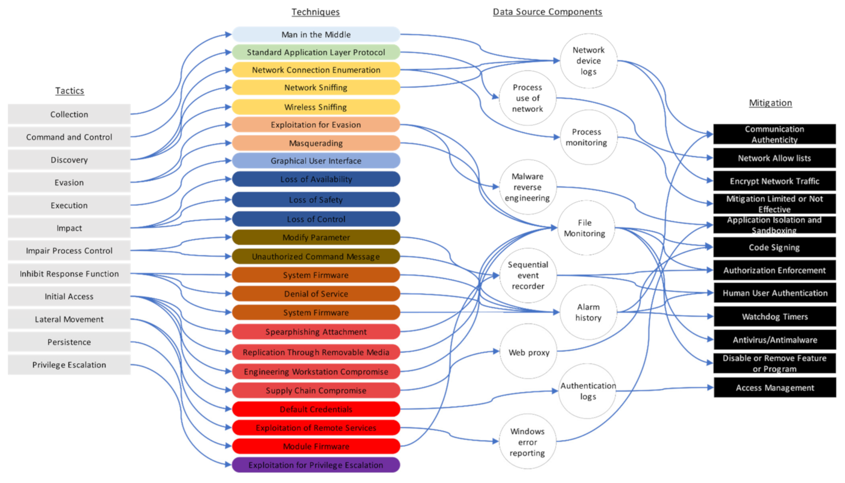 Sensors 22 01860 g008