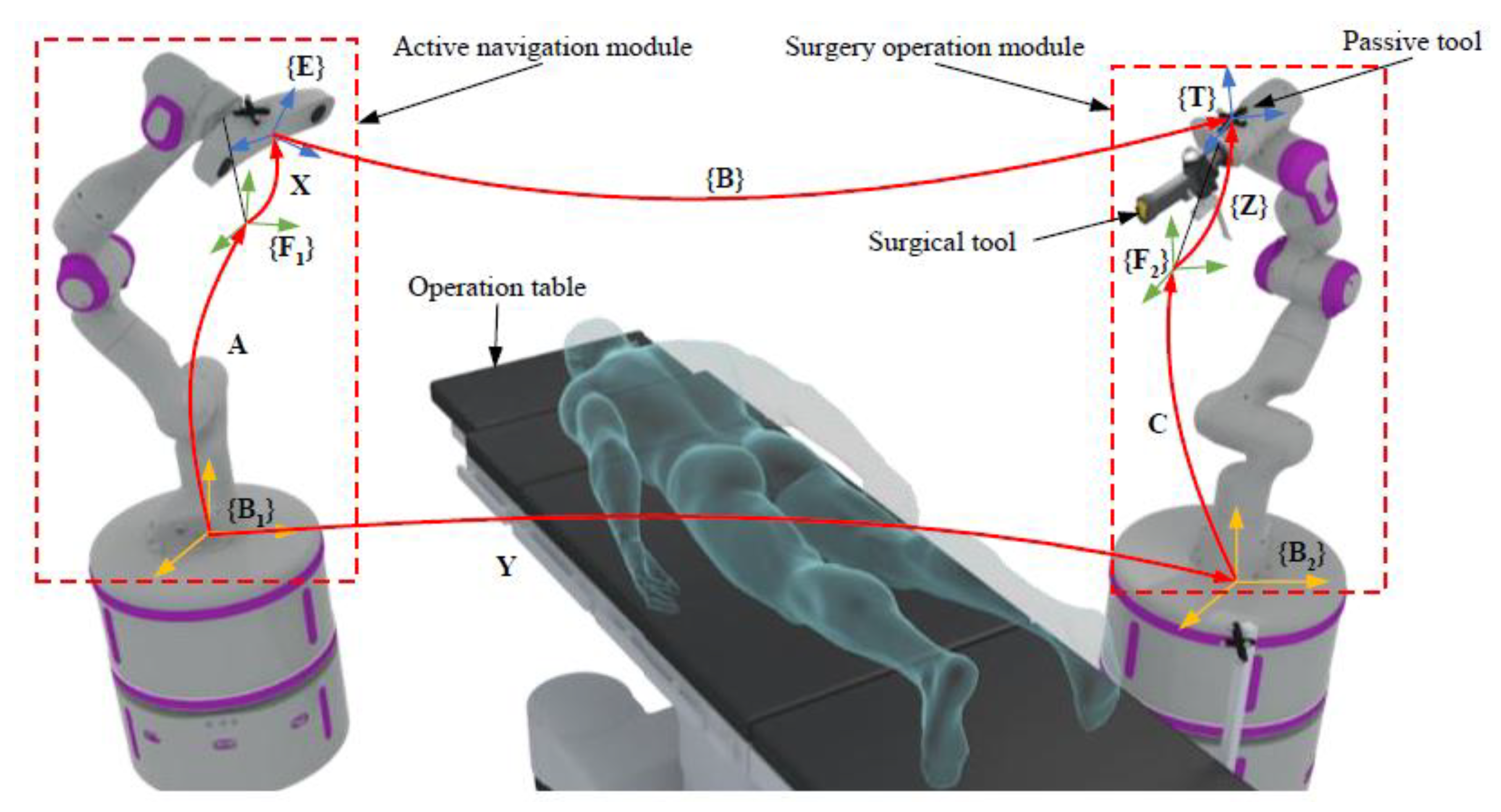 Sensors 22 01861 g001