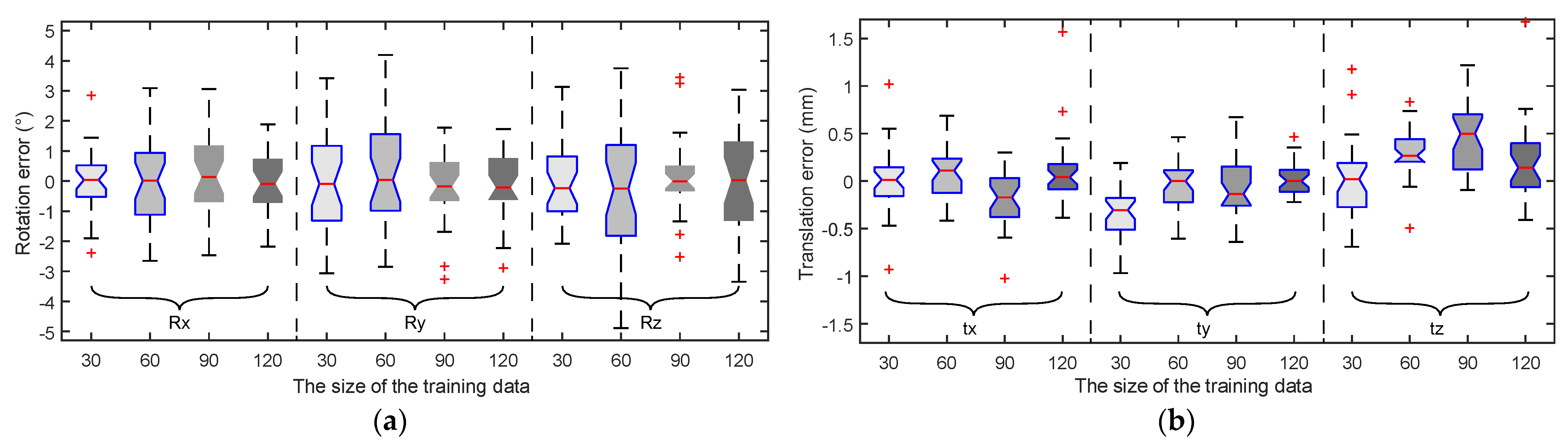 Sensors 22 01861 g002
