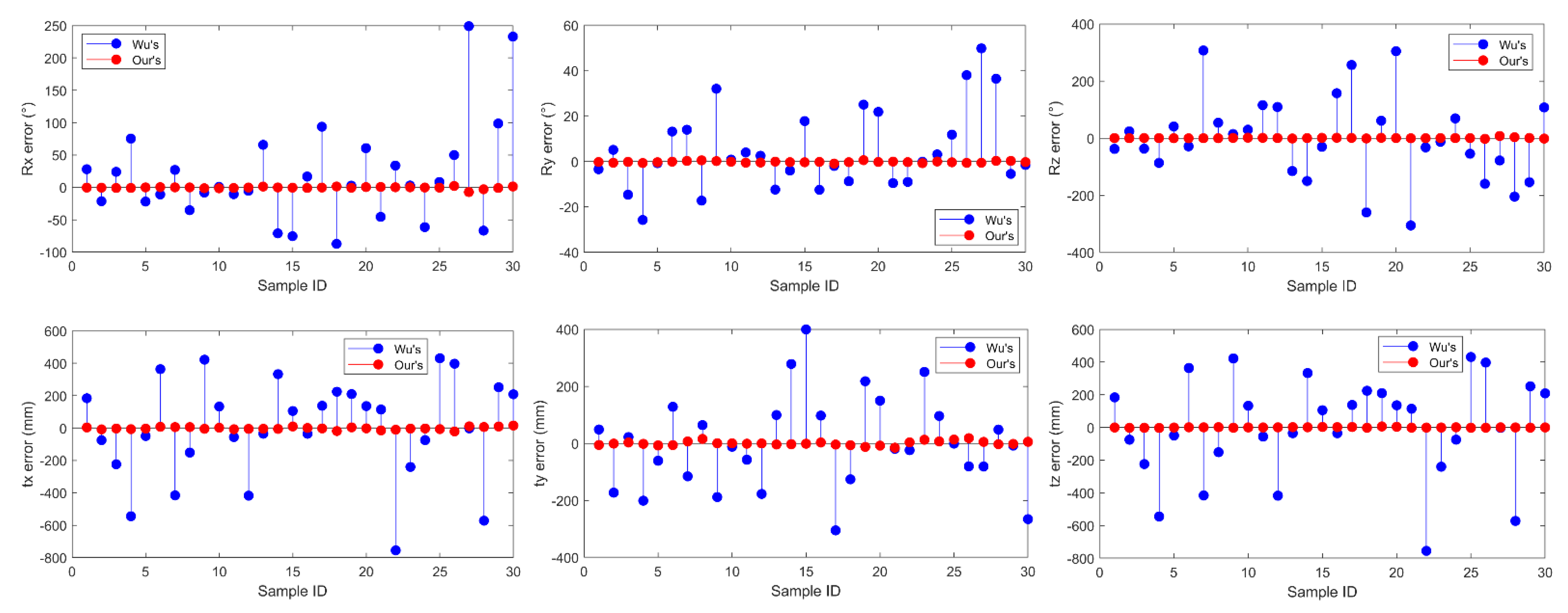 Sensors 22 01861 g004